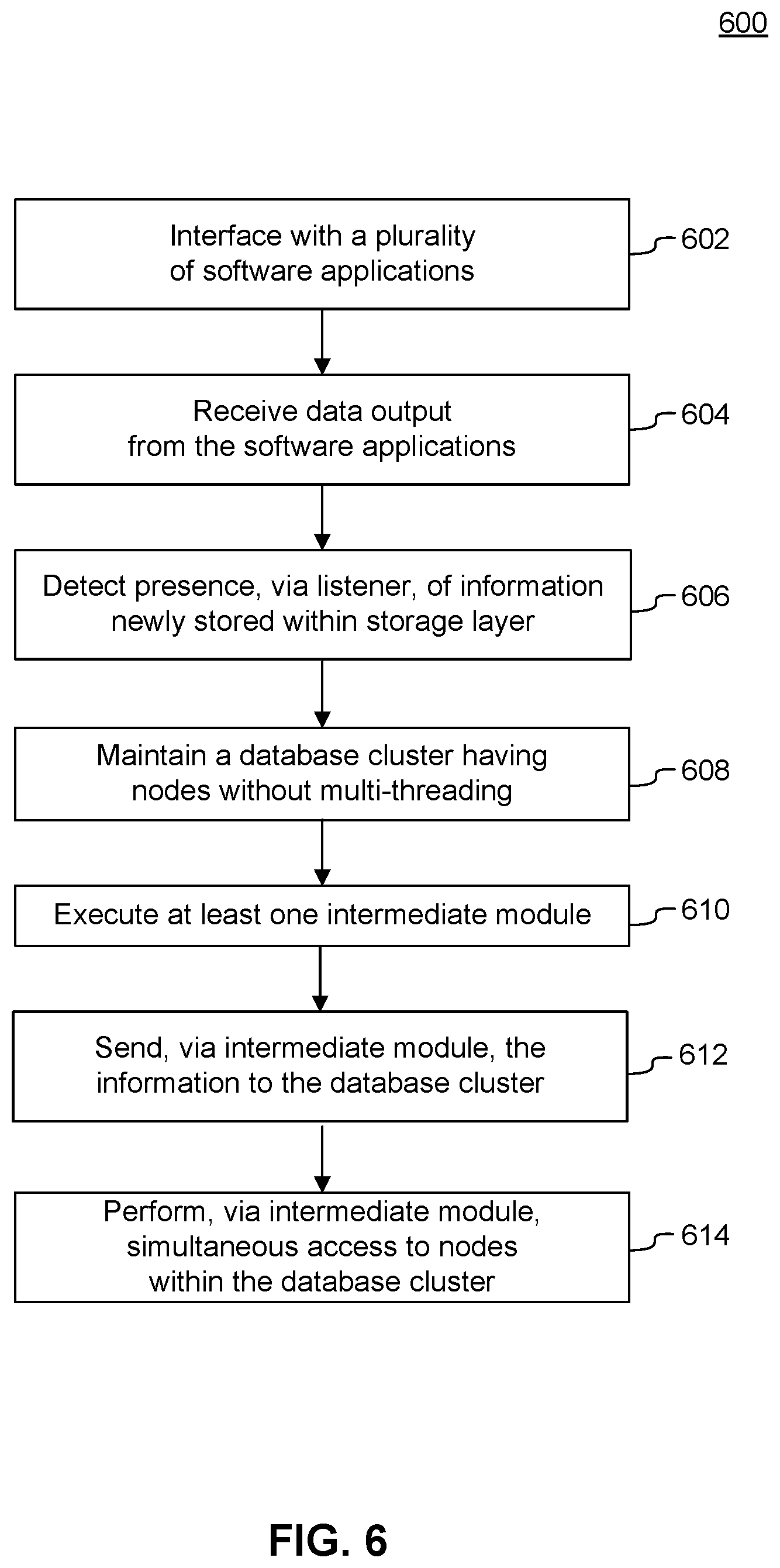 Patent US12105739 Figure 6 – Mass insertion into single-threaded databases