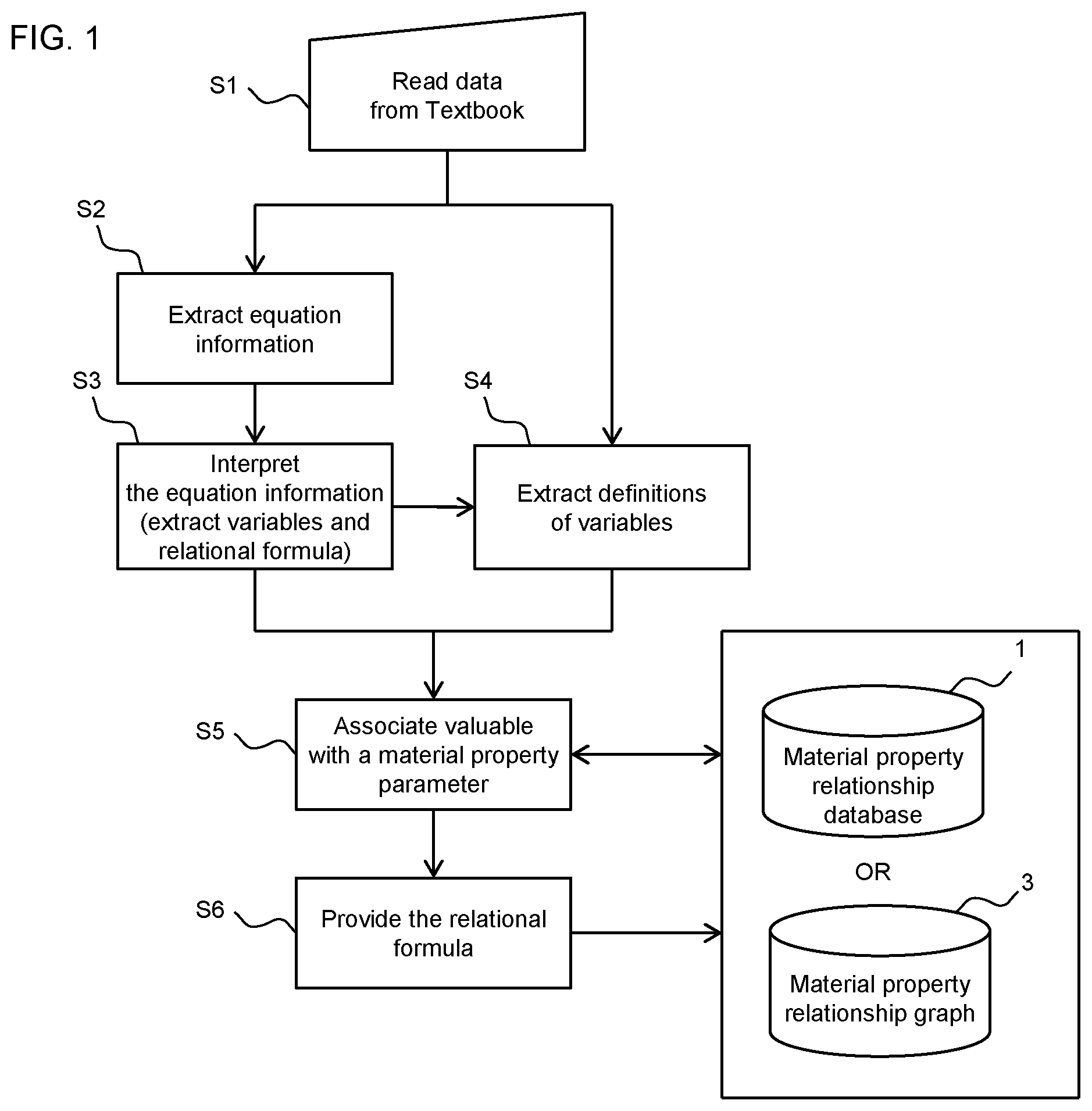 Patent US12105741 Figure 1 – Information-processing method, search system, and search method