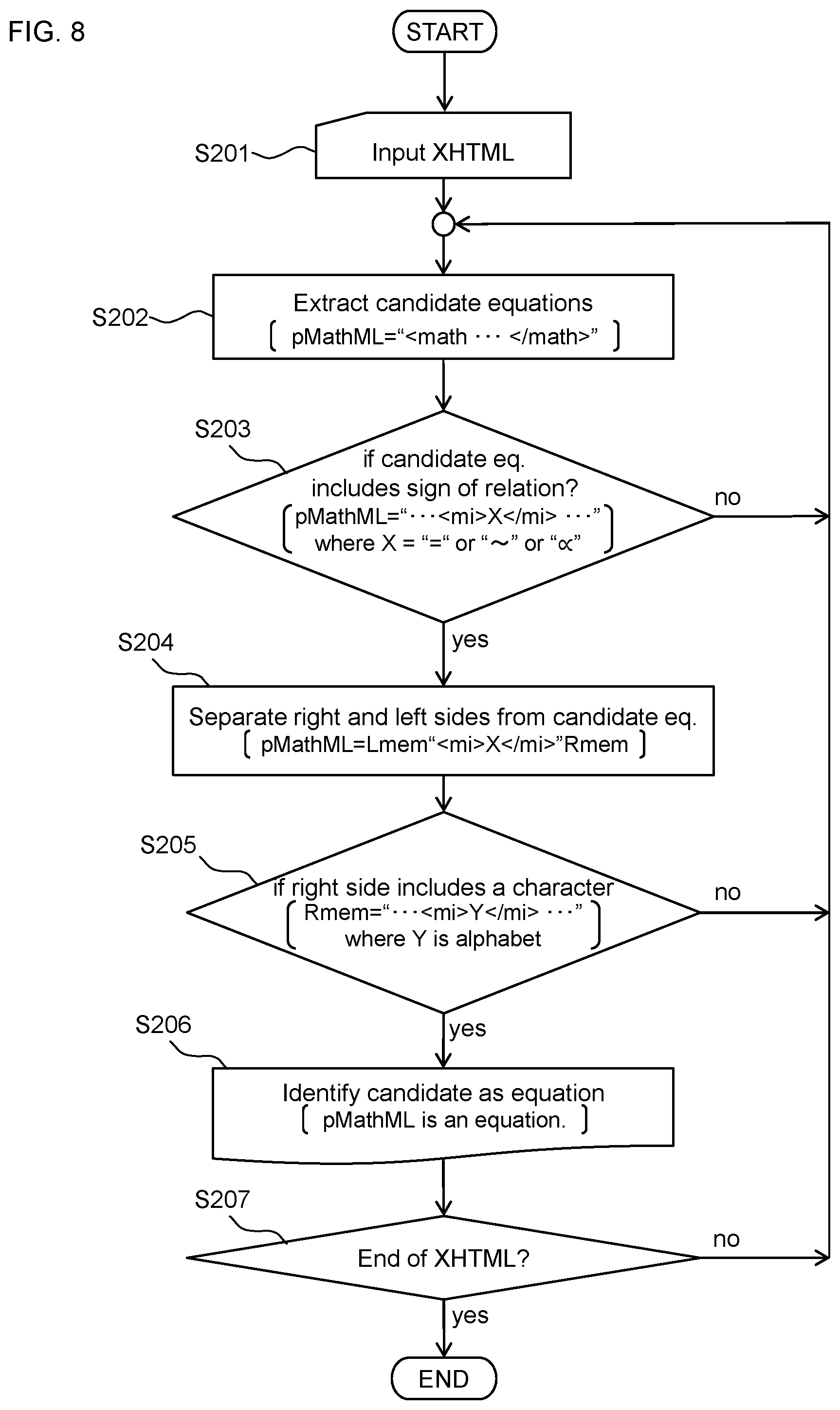 Patent US12105741 Figure 8 – Information-processing method, search system, and search method
