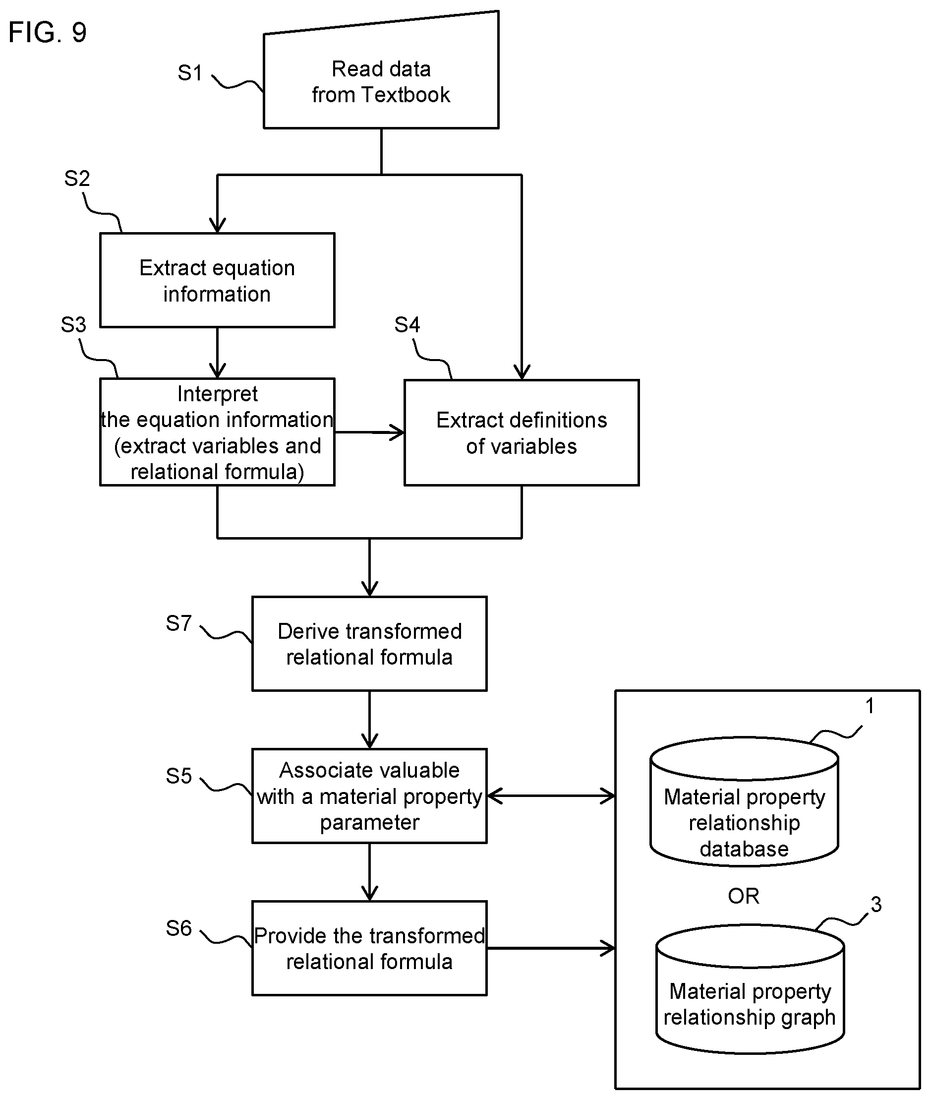Patent US12105741 Figure 9 – Information-processing method, search system, and search method