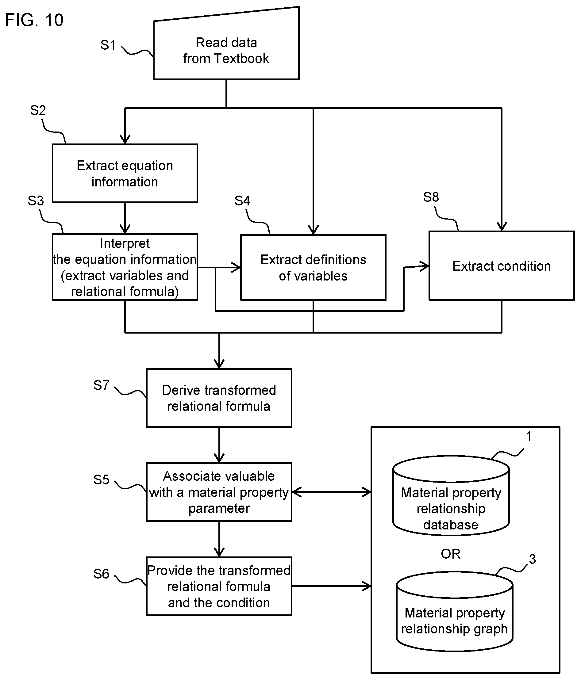 Patent US12105741 Figure 10 – Information-processing method, search system, and search method