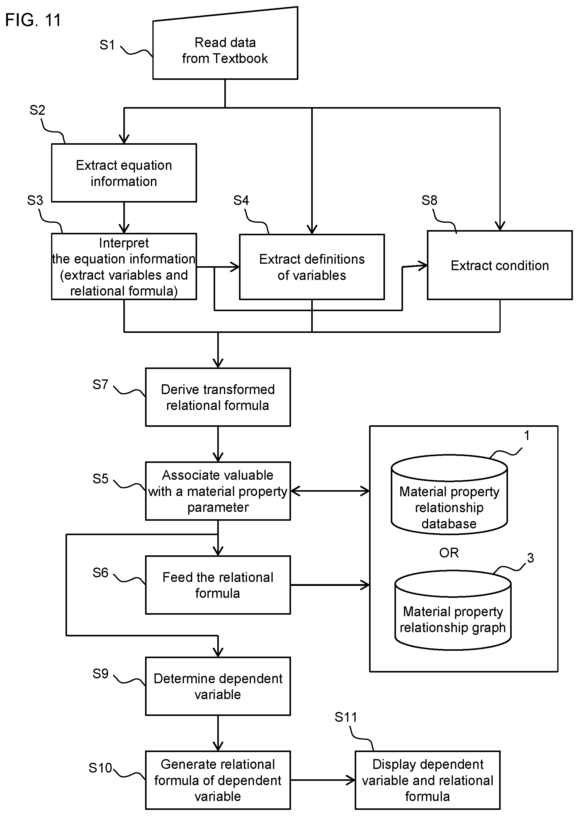 Patent US12105741 Figure 11 – Information-processing method, search system, and search method