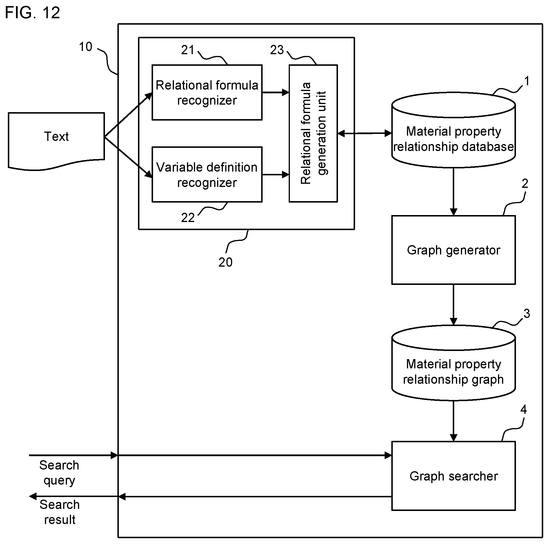 Patent US12105741 Figure 12 – Information-processing method, search system, and search method