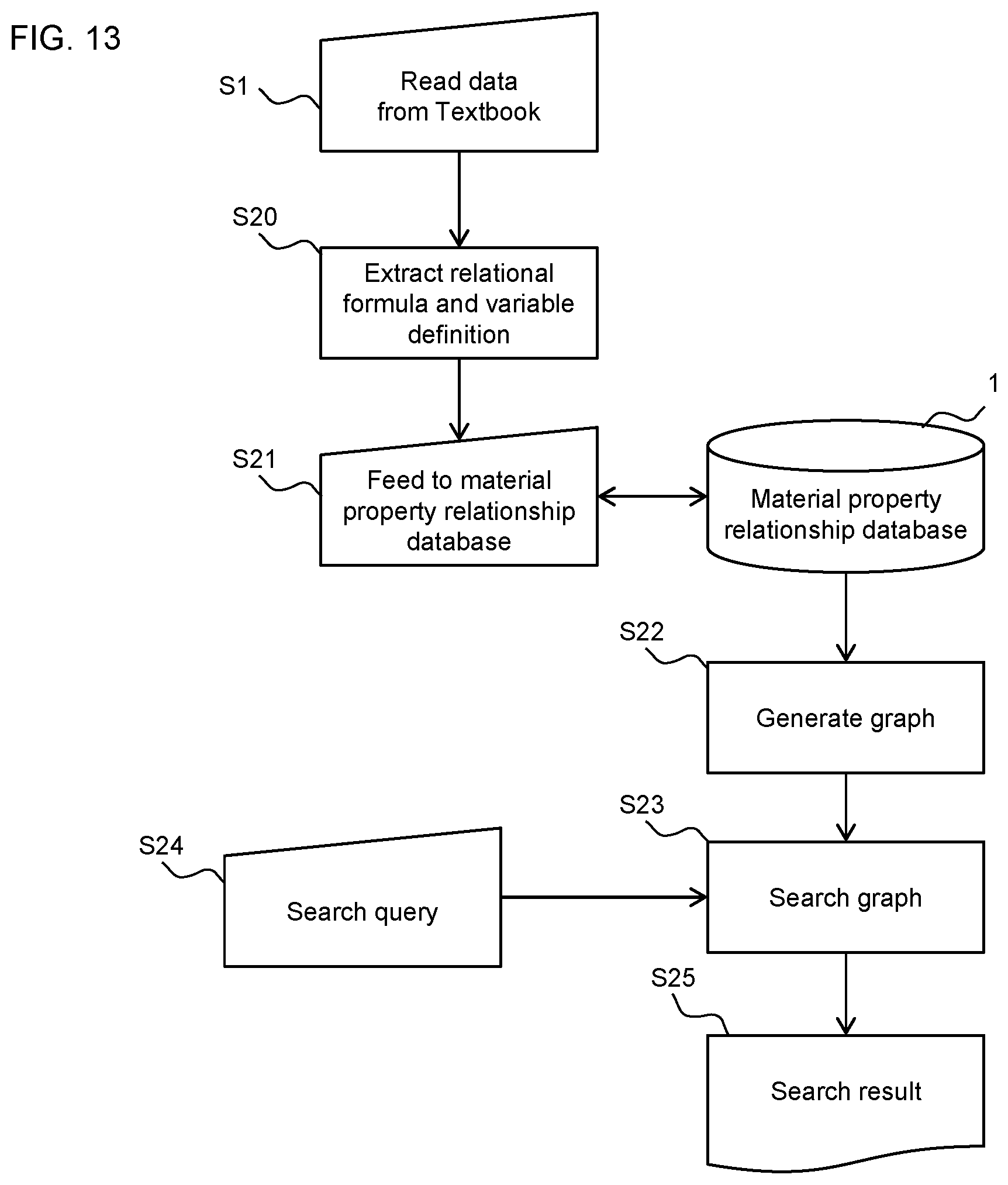 Patent US12105741 Figure 13 – Information-processing method, search system, and search method
