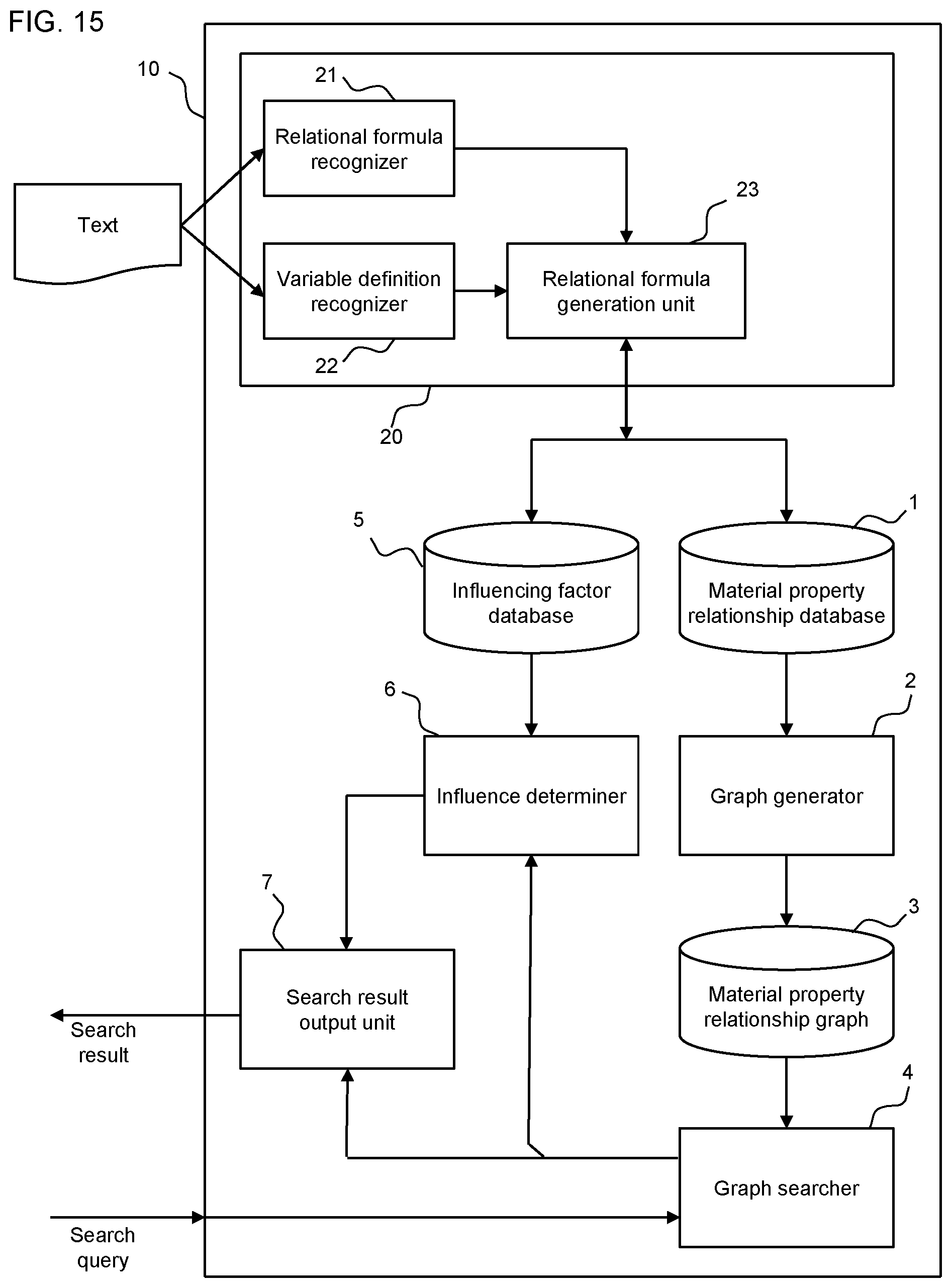 Patent US12105741 Figure 15 – Information-processing method, search system, and search method