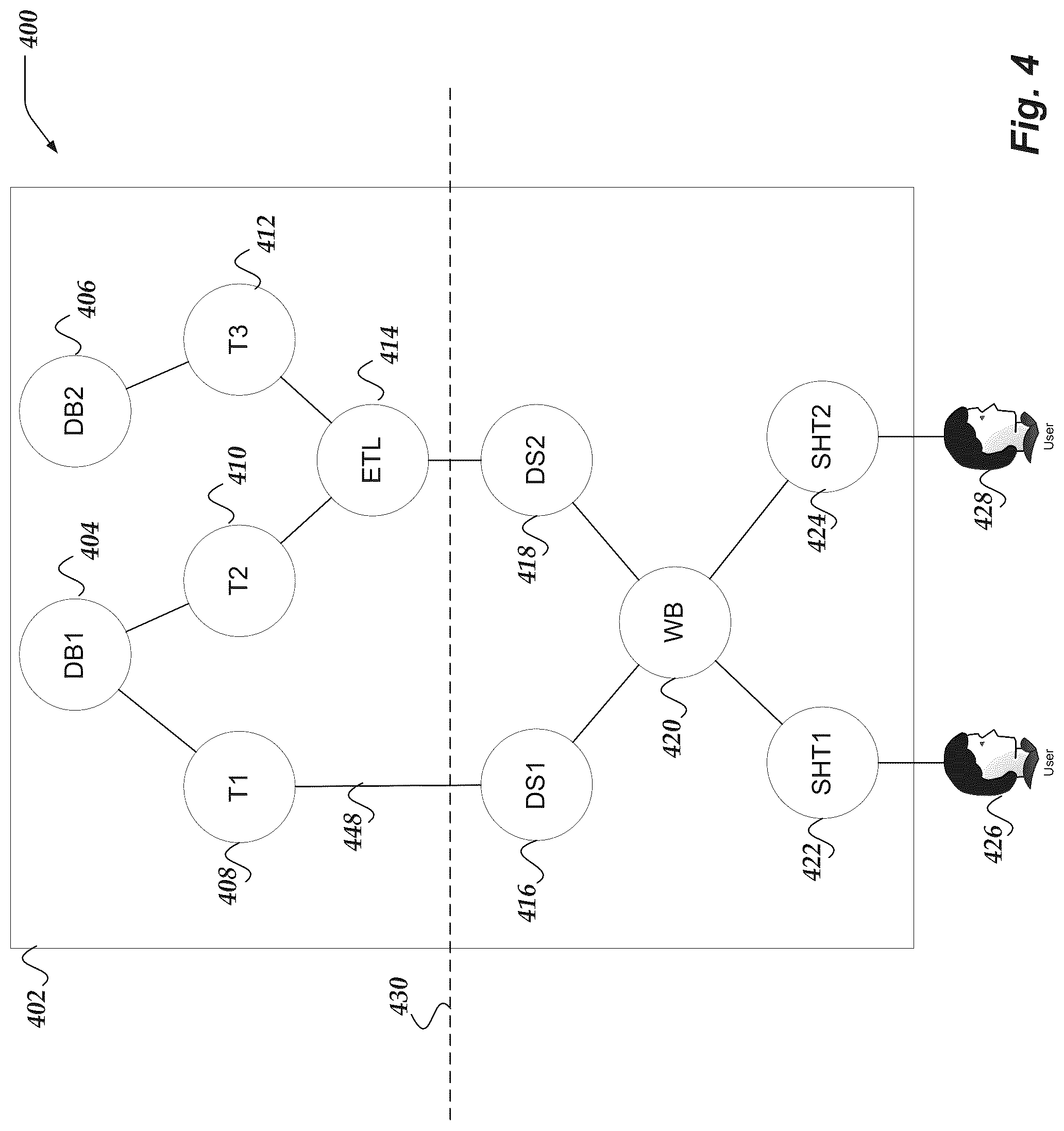 Patent US12105742 Figure 4 – Providing data flow directions for data objects