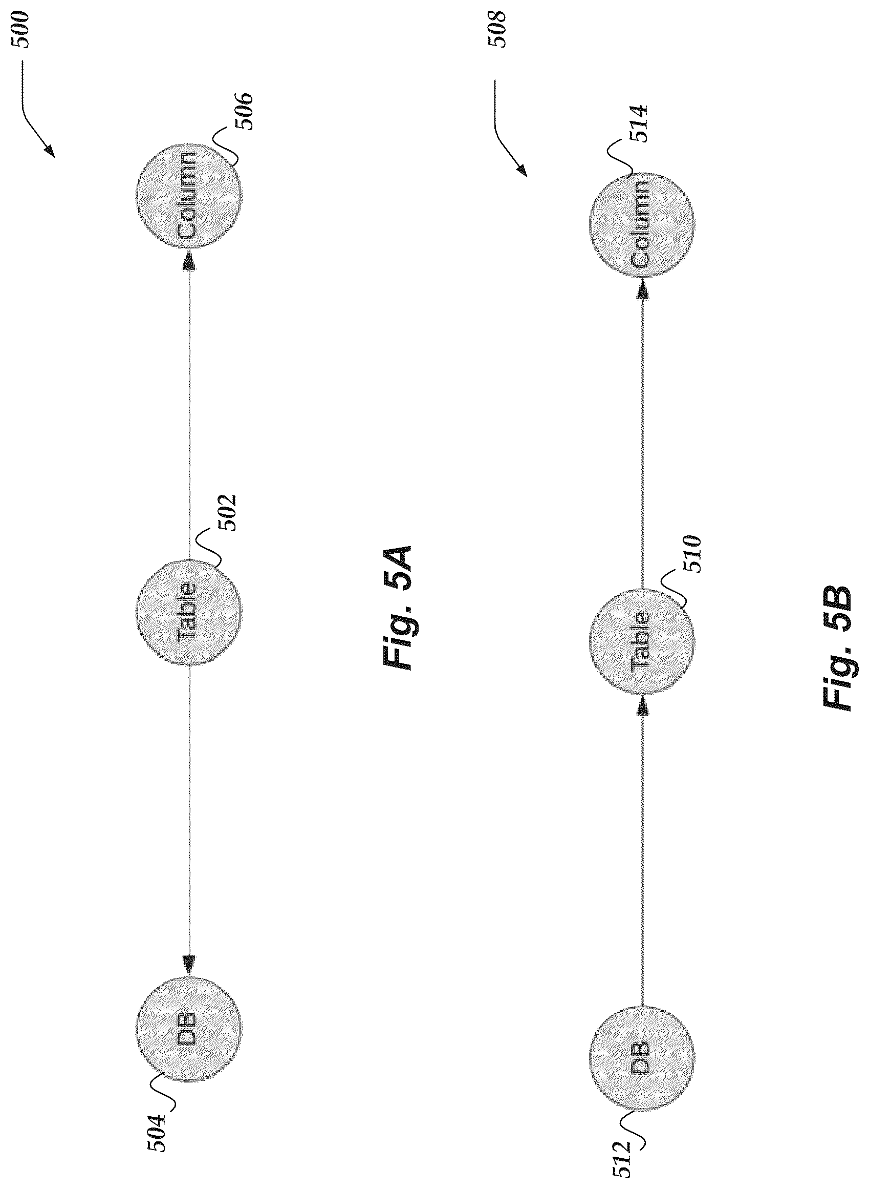 Patent US12105742 Figure 5 – Providing data flow directions for data objects