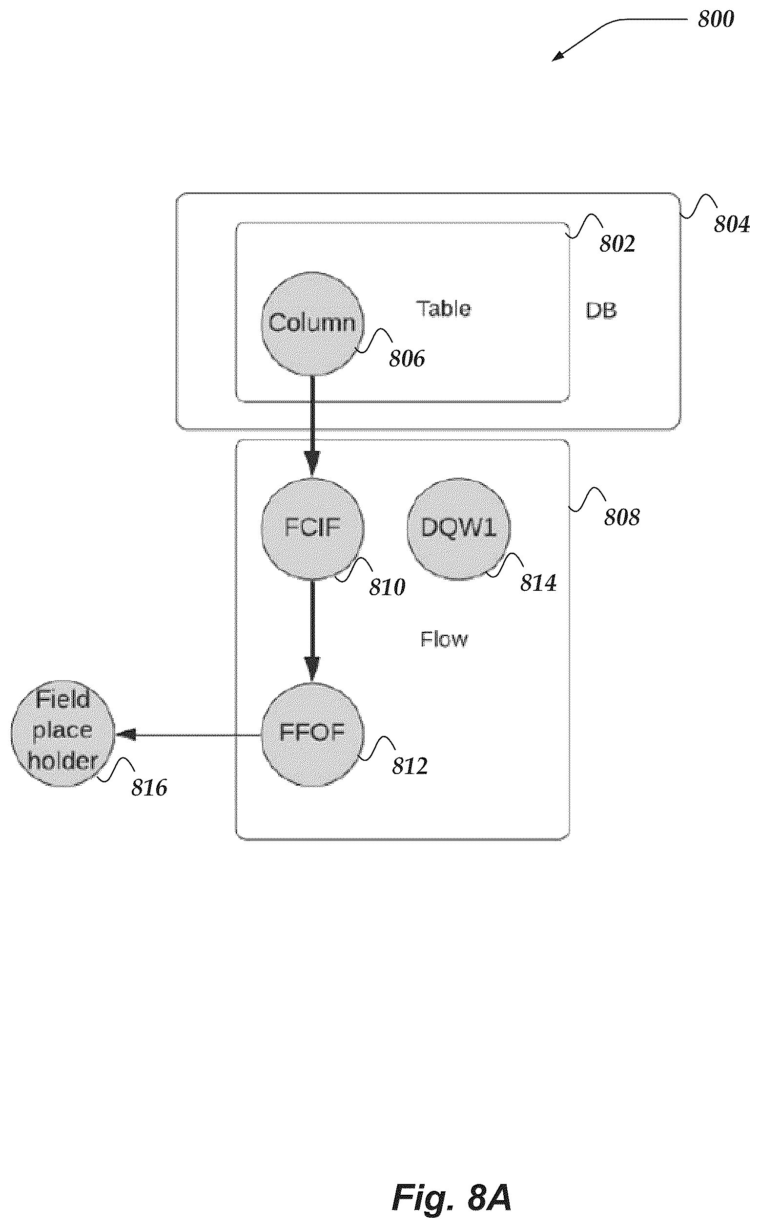 Patent US12105742 Figure 8 – Providing data flow directions for data objects