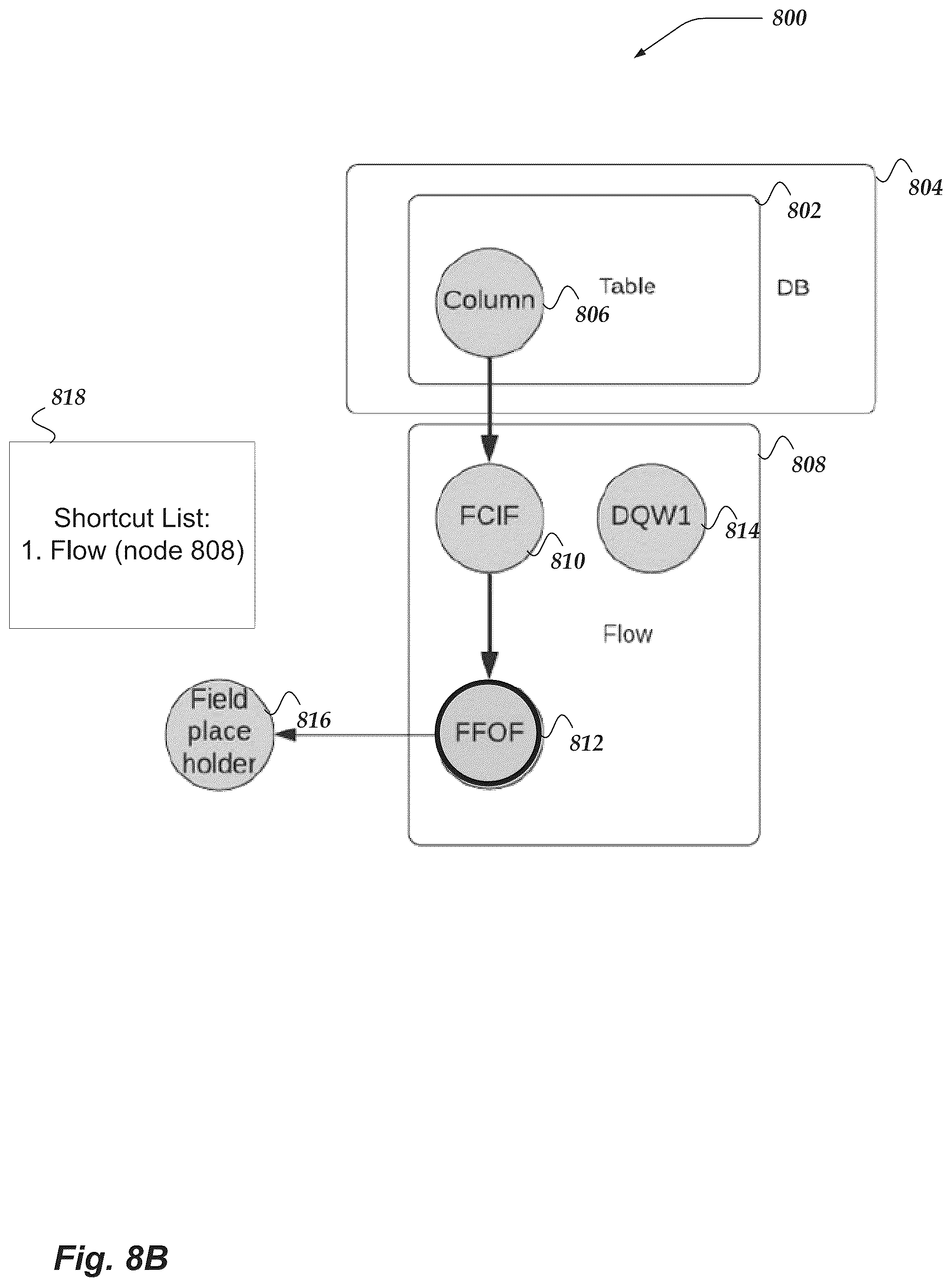 Patent US12105742 Figure 9 – Providing data flow directions for data objects