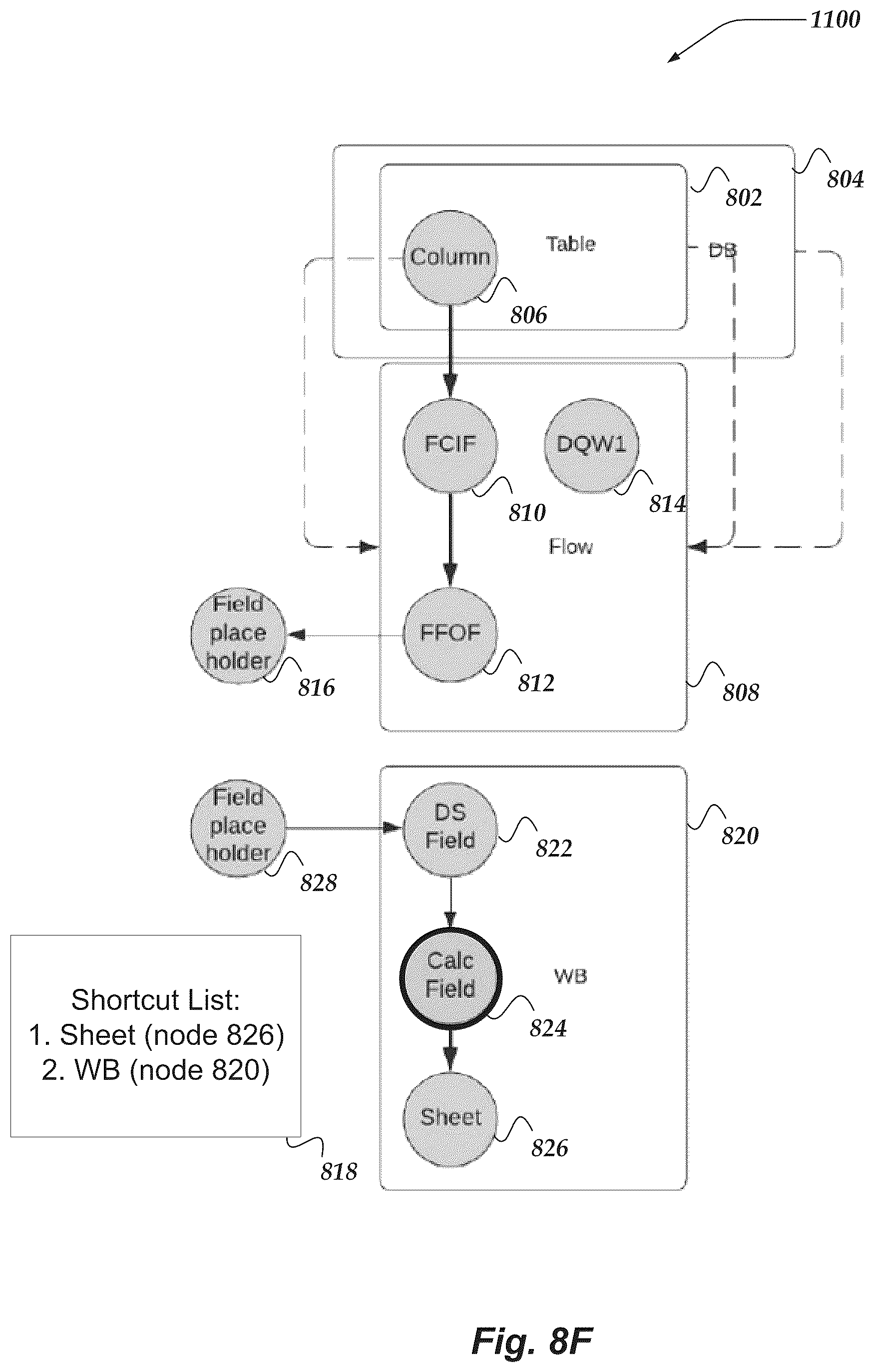 Patent US12105742 Figure 13 – Providing data flow directions for data objects