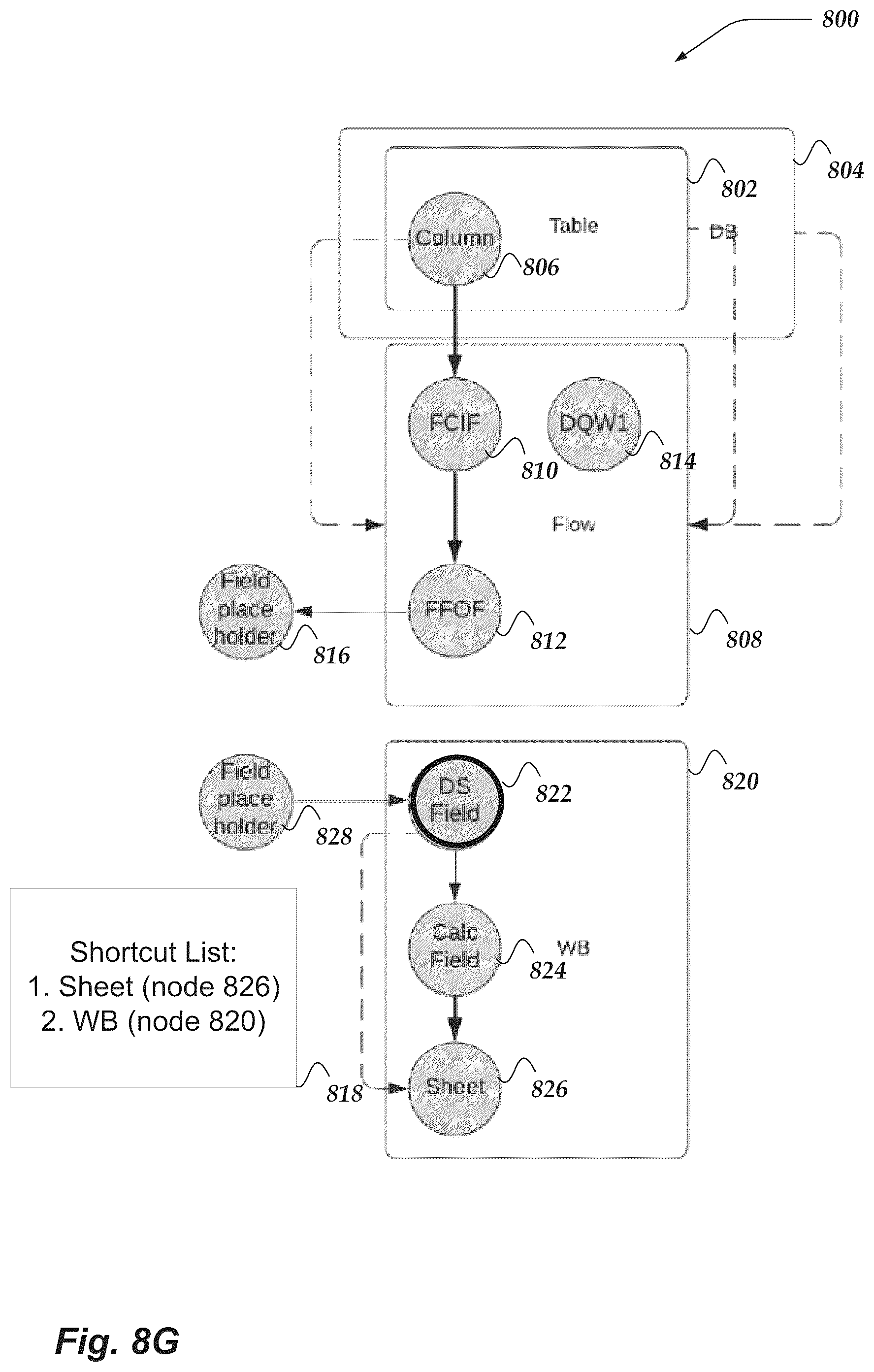 Patent US12105742 Figure 14 – Providing data flow directions for data objects