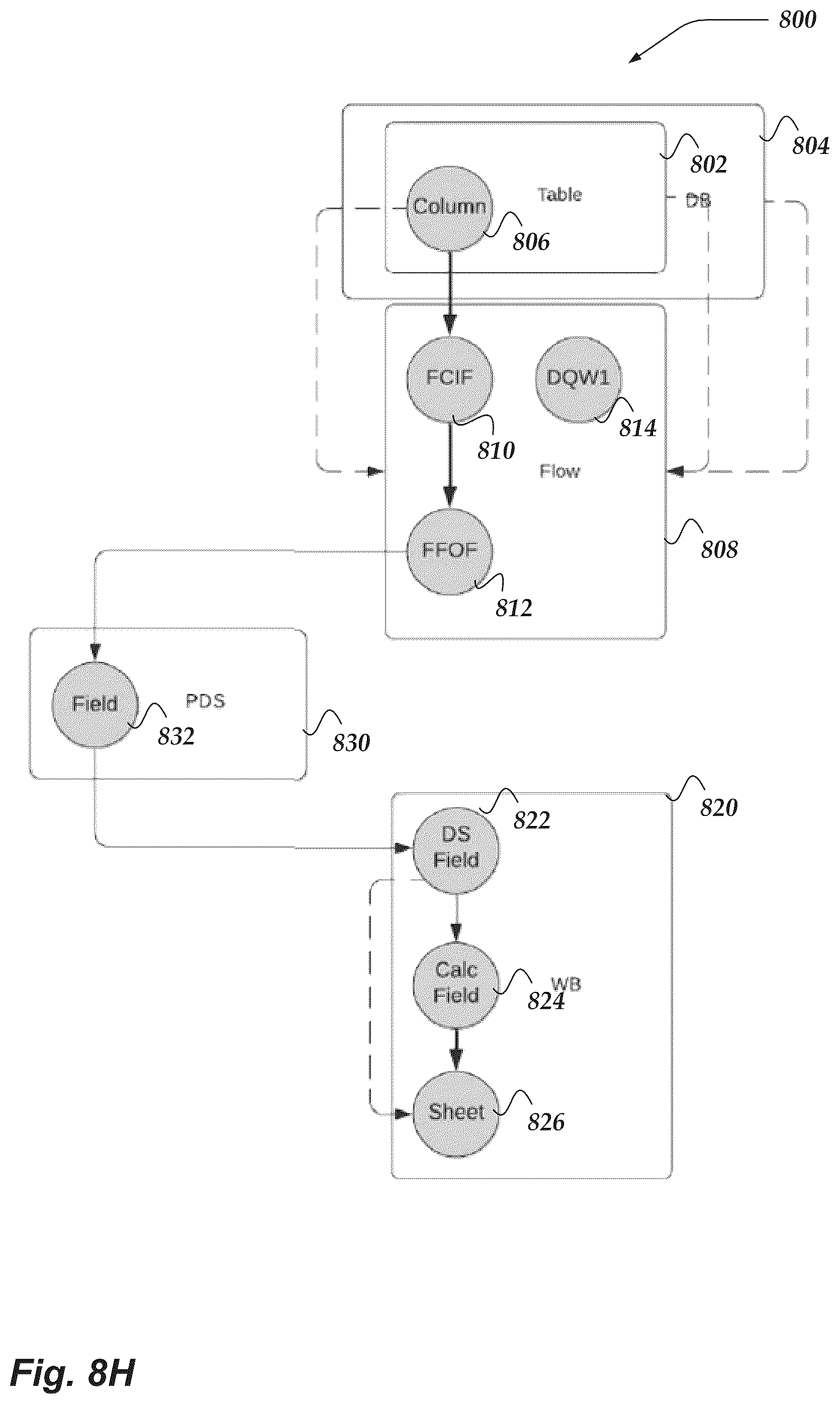 Patent US12105742 Figure 15 – Providing data flow directions for data objects