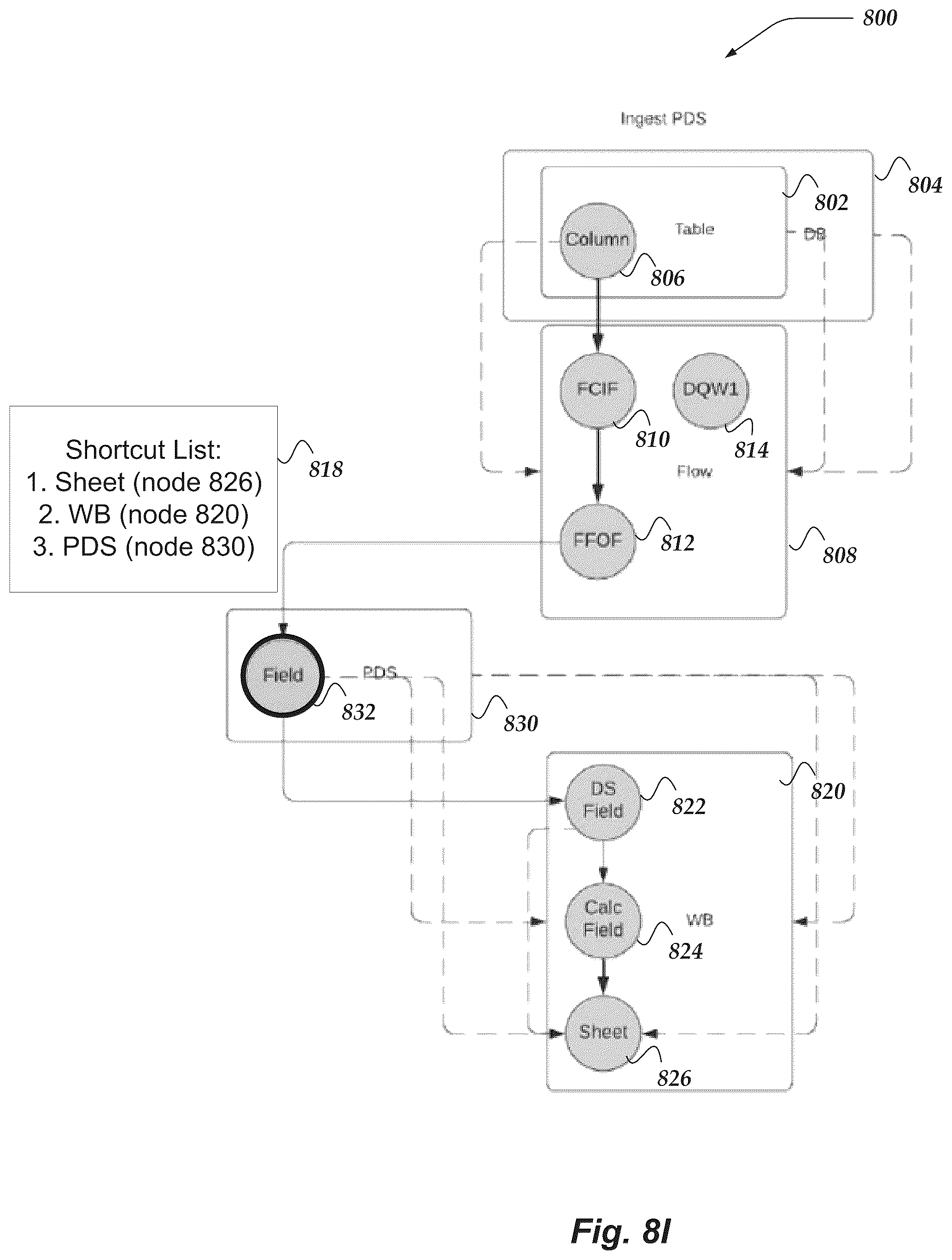 Patent US12105742 Figure 16 – Providing data flow directions for data objects