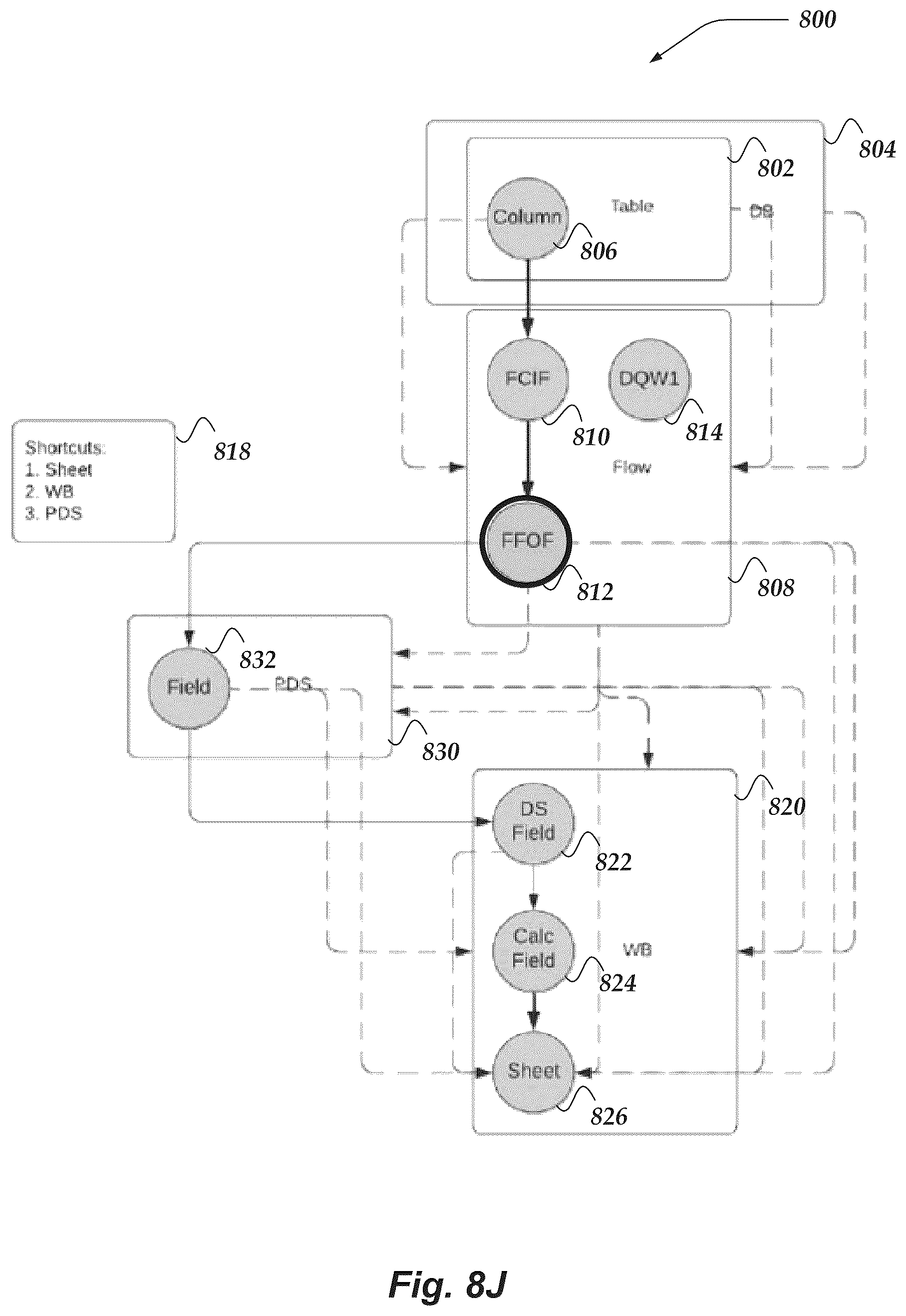 Patent US12105742 Figure 17 – Providing data flow directions for data objects