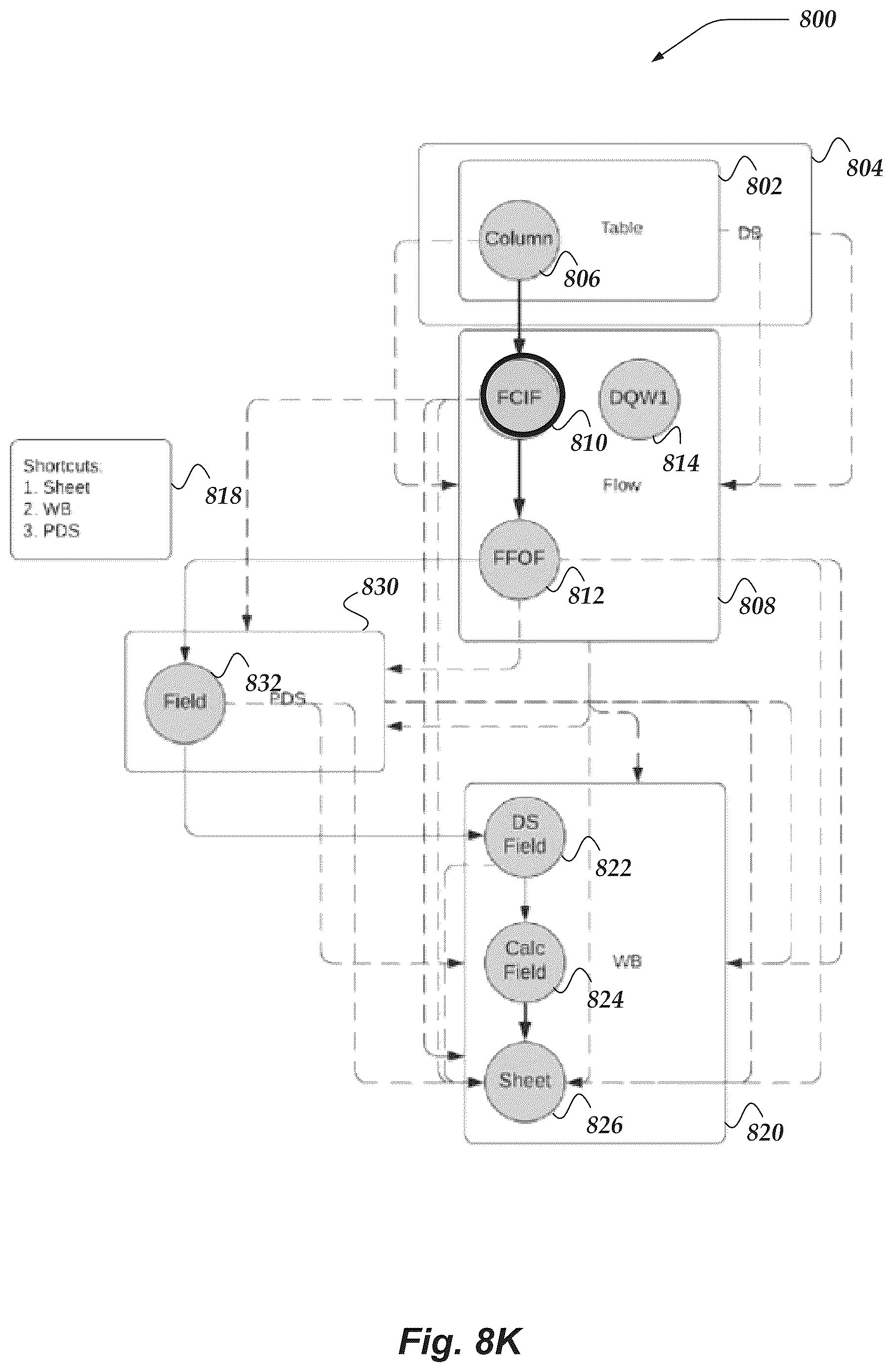 Patent US12105742 Figure 18 – Providing data flow directions for data objects