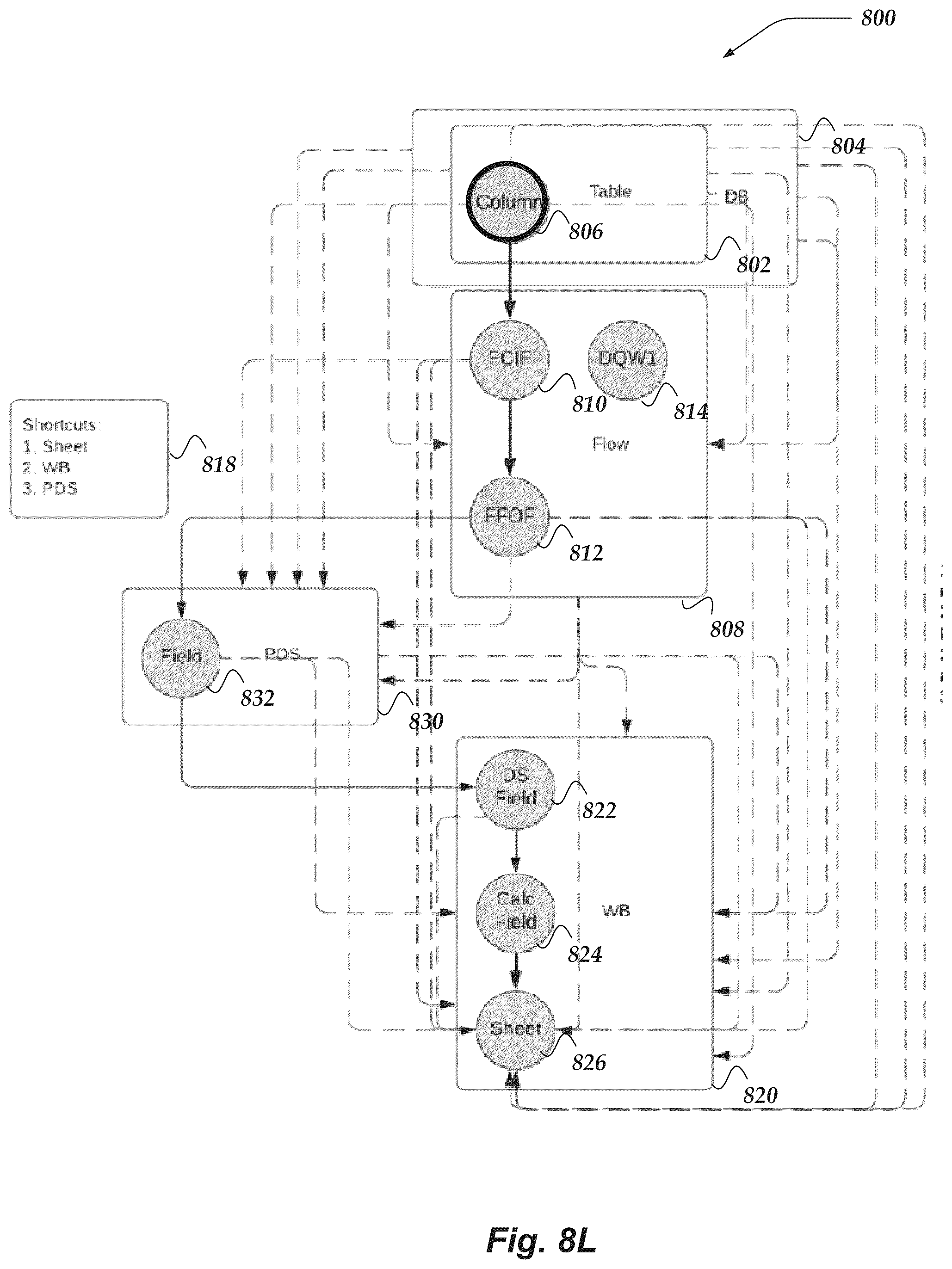 Patent US12105742 Figure 19 – Providing data flow directions for data objects