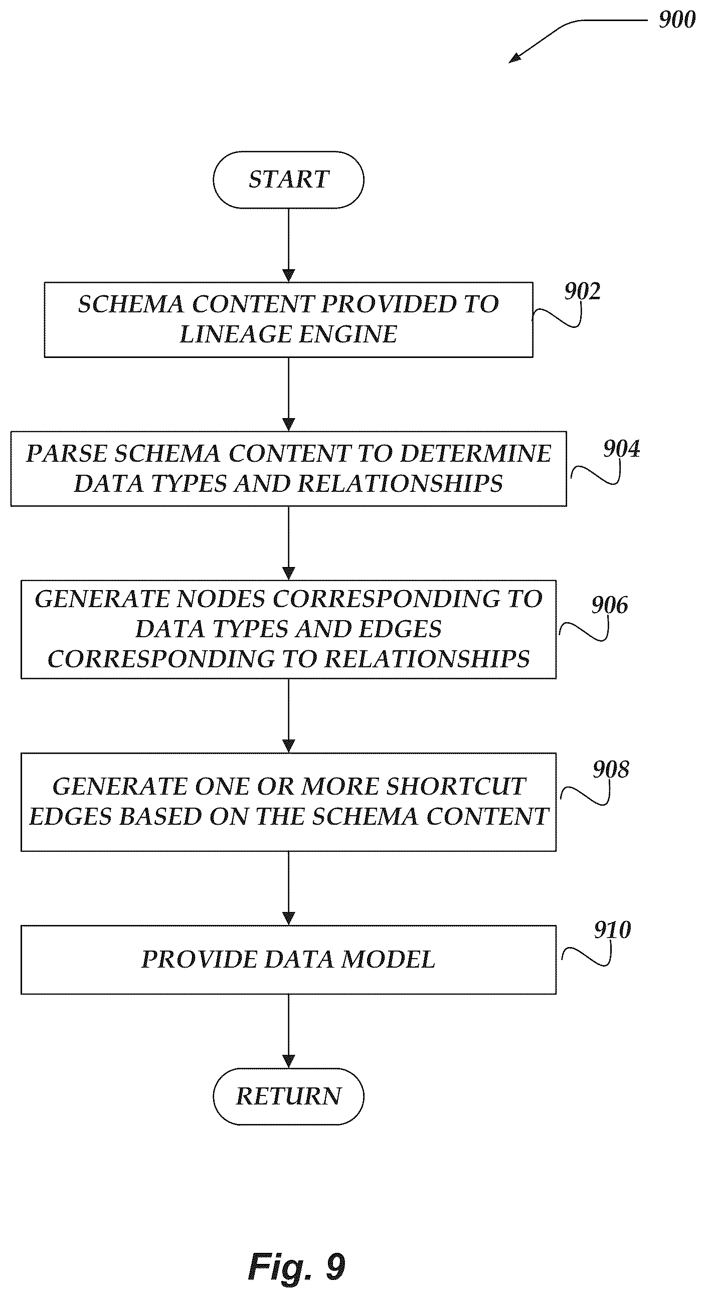 Patent US12105742 Figure 20 – Providing data flow directions for data objects