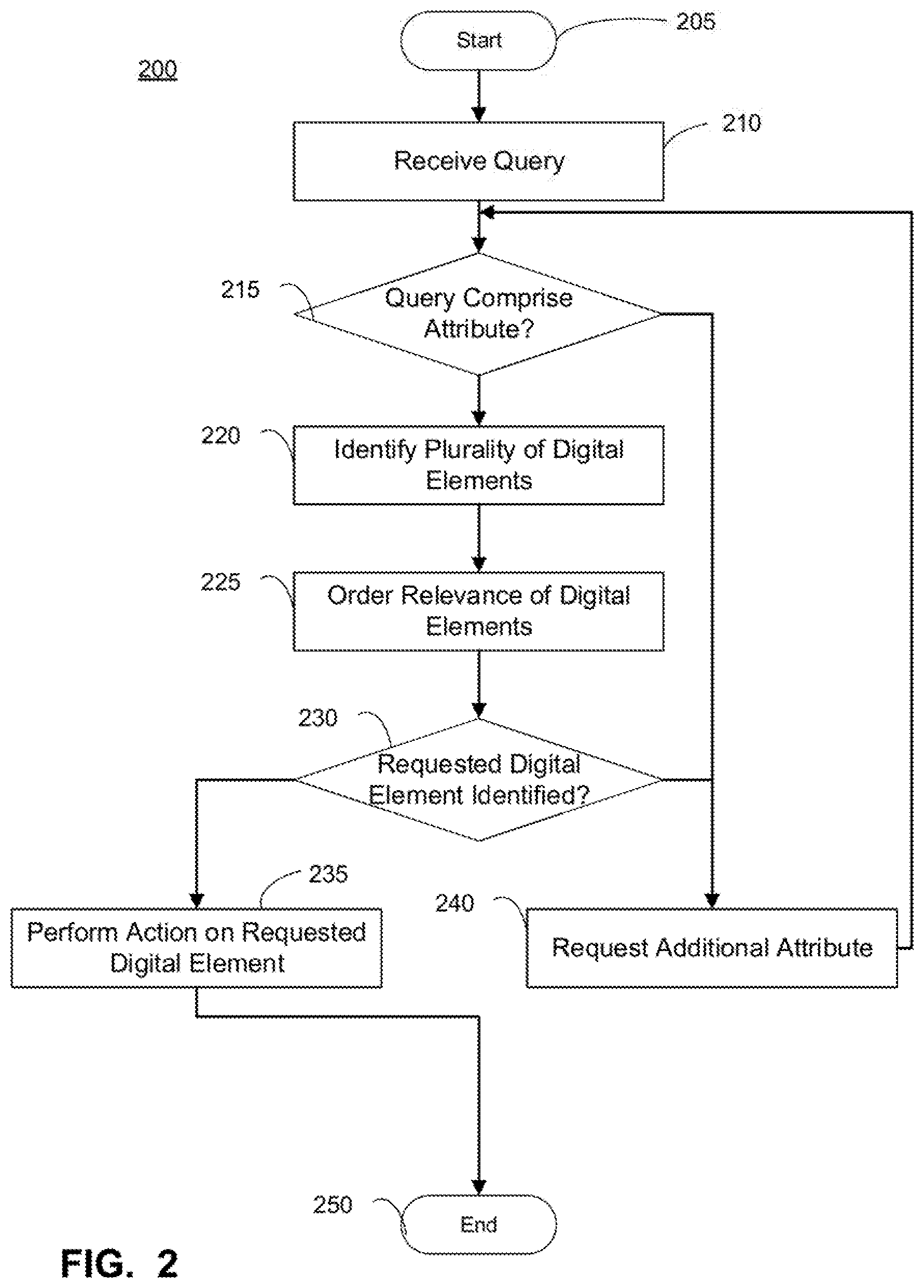 Patent US12105743 Figure 2 – Identifying digital elements