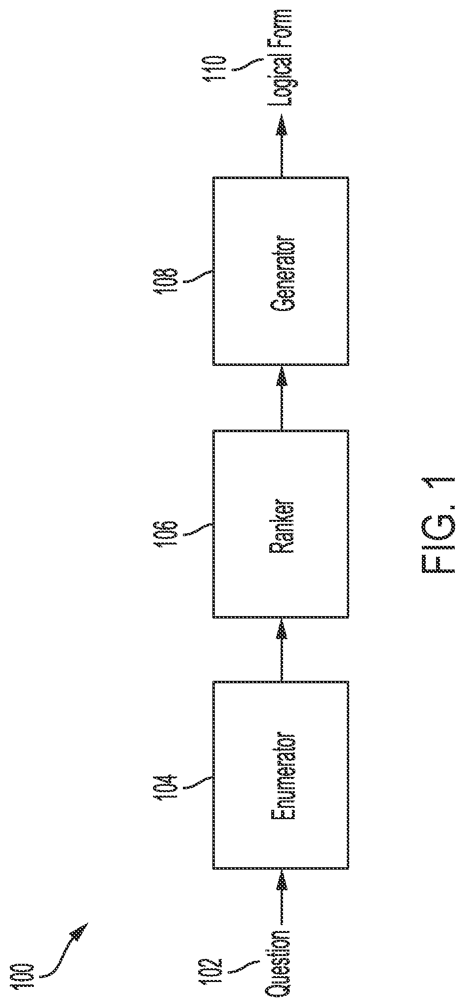 Patent US12105744 Figure 1 – Systems and methods for semantic parsing with primitive level enumeration