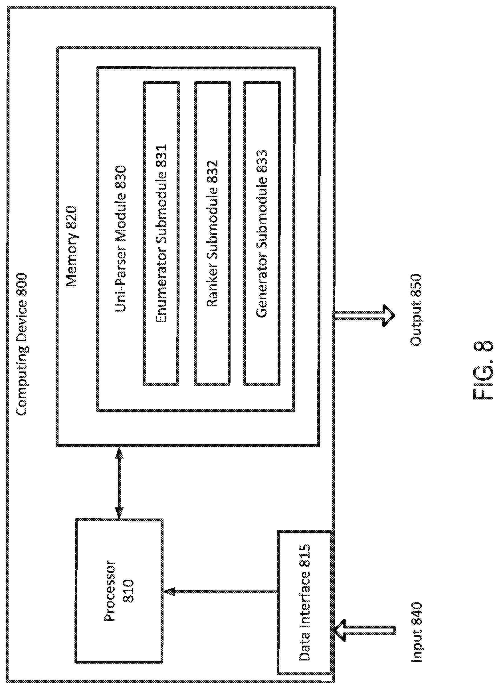 Patent US12105744 Figure 8 – Systems and methods for semantic parsing with primitive level enumeration