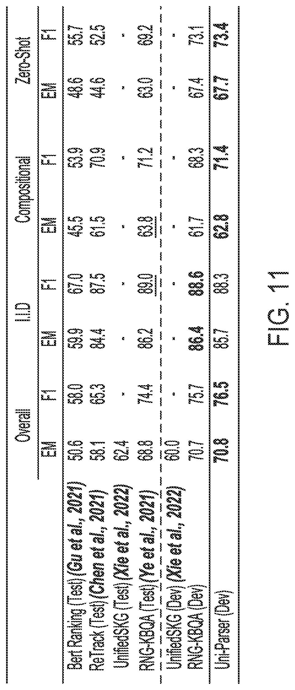 Patent US12105744 Figure 11 – Systems and methods for semantic parsing with primitive level enumeration