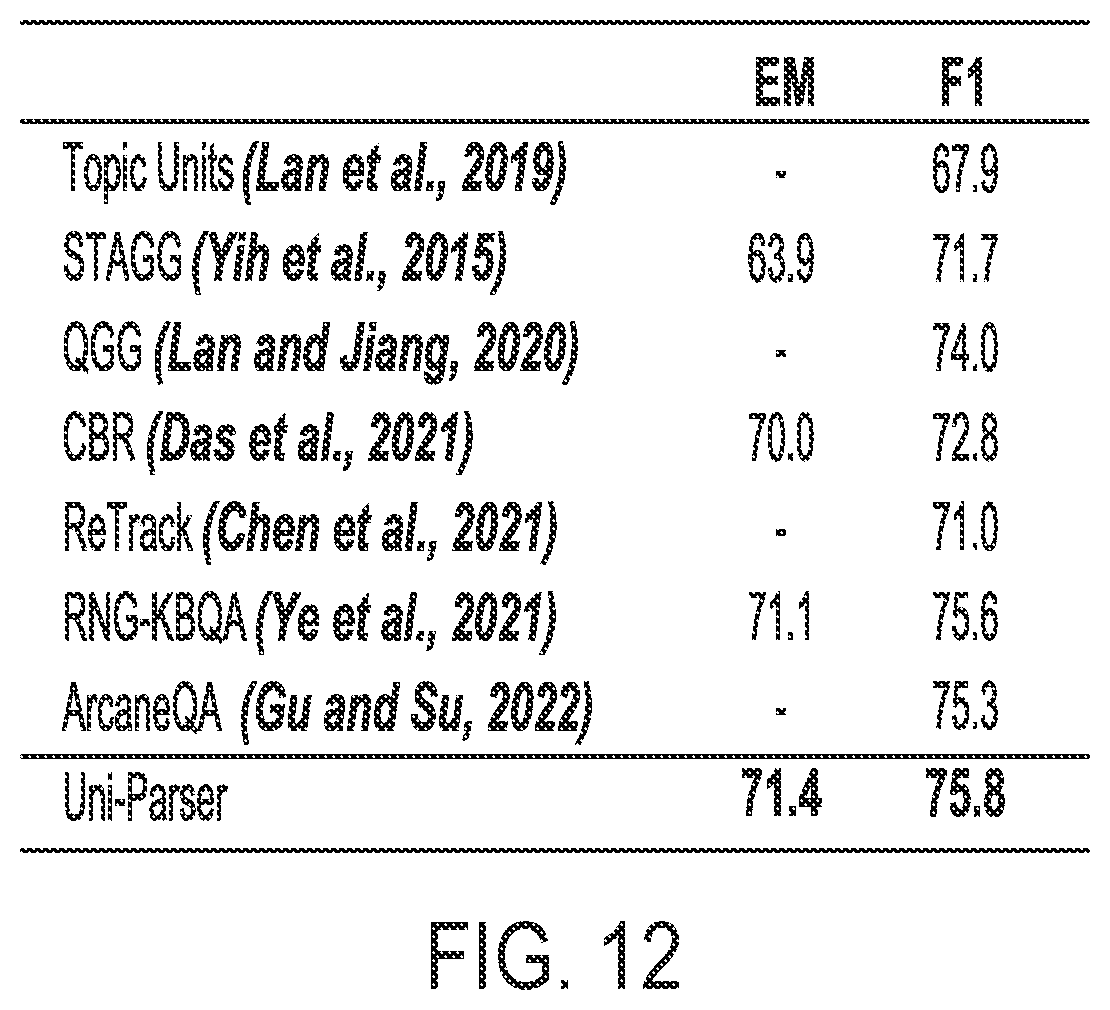Patent US12105744 Figure 12 – Systems and methods for semantic parsing with primitive level enumeration