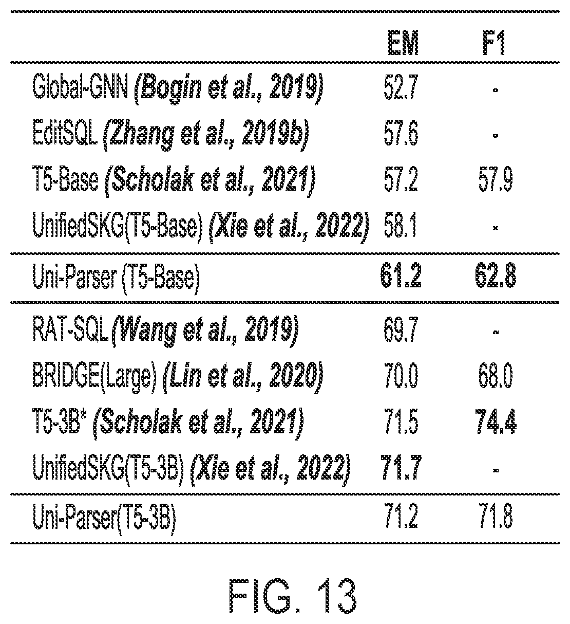 Patent US12105744 Figure 13 – Systems and methods for semantic parsing with primitive level enumeration