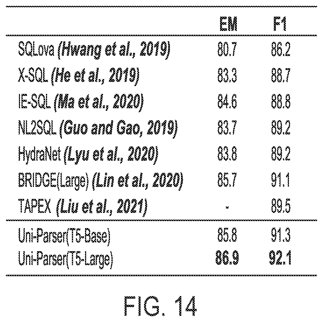 Patent US12105744 Figure 14 – Systems and methods for semantic parsing with primitive level enumeration