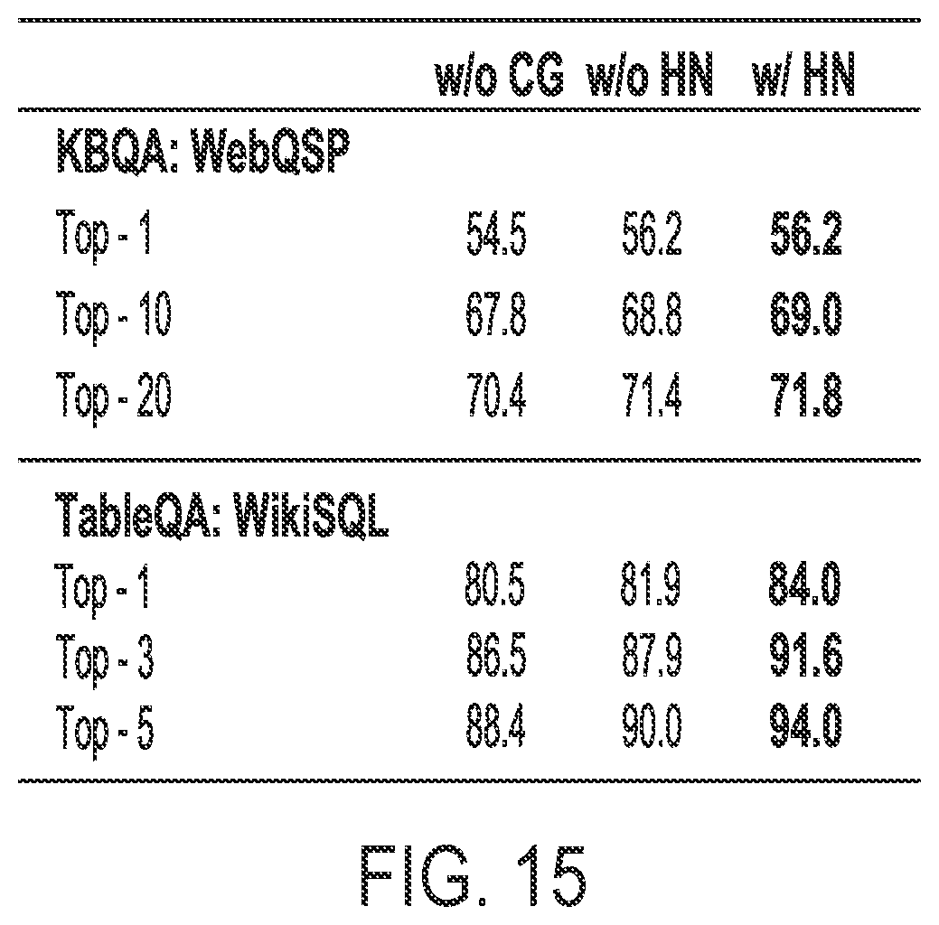 Patent US12105744 Figure 15 – Systems and methods for semantic parsing with primitive level enumeration