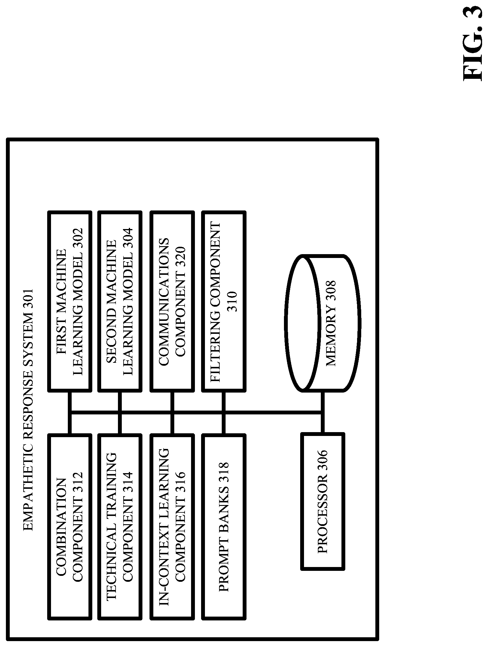 Patent US12105745 Figure 3 – Empathetic query response using mixture of experts