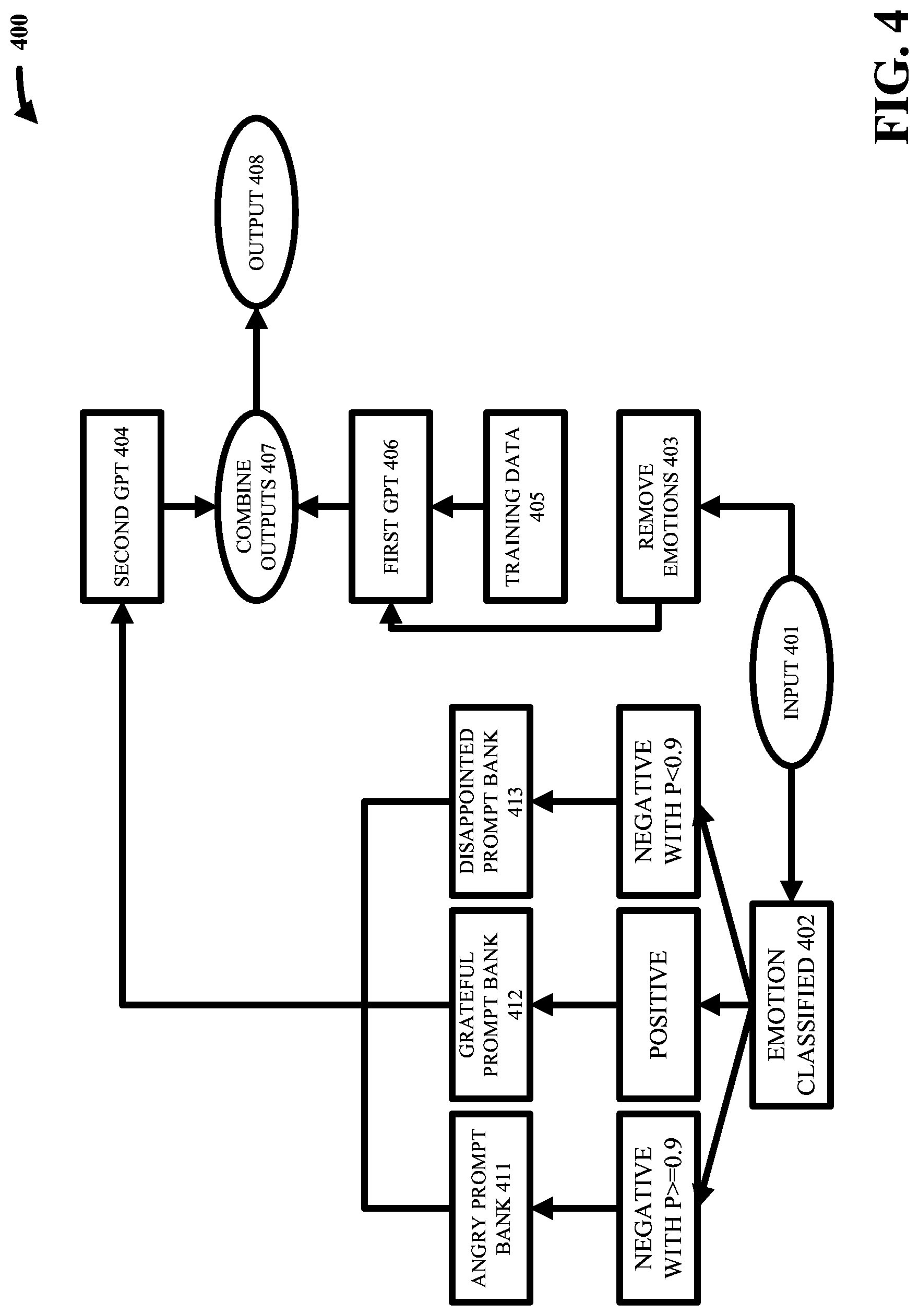 Patent US12105745 Figure 4 – Empathetic query response using mixture of experts