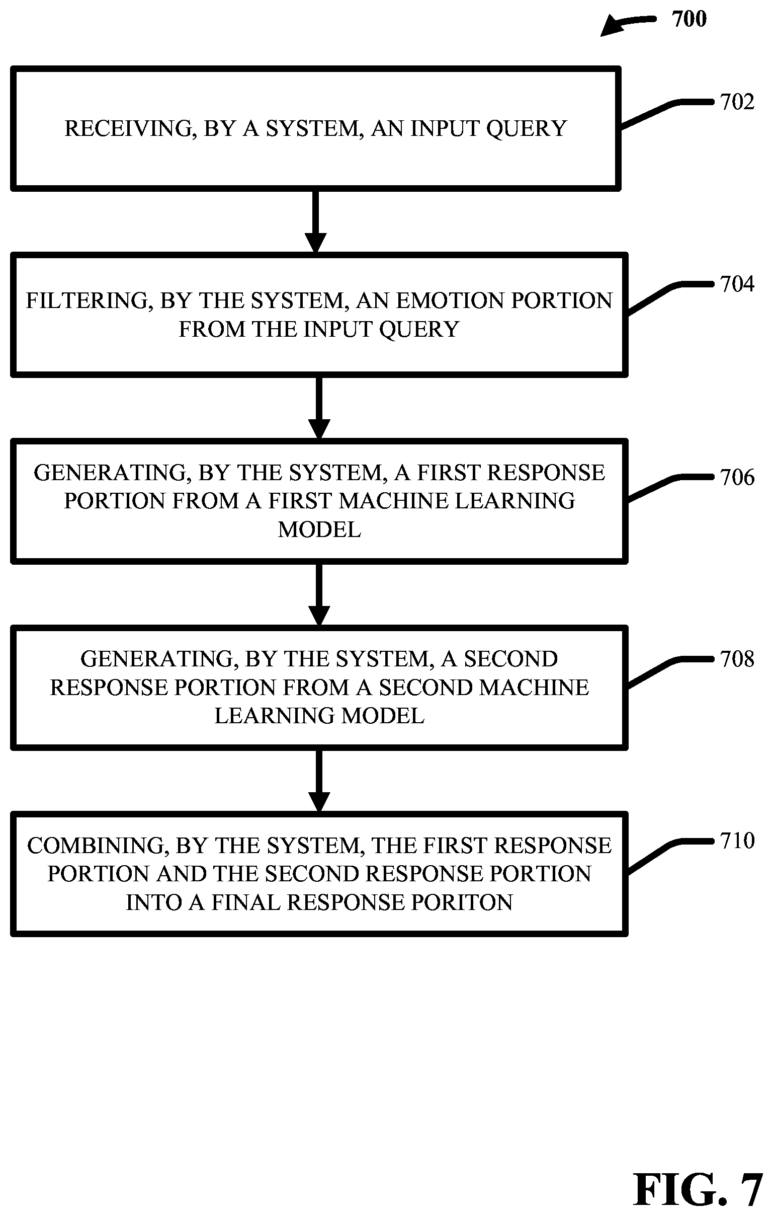Patent US12105745 Figure 7 – Empathetic query response using mixture of experts