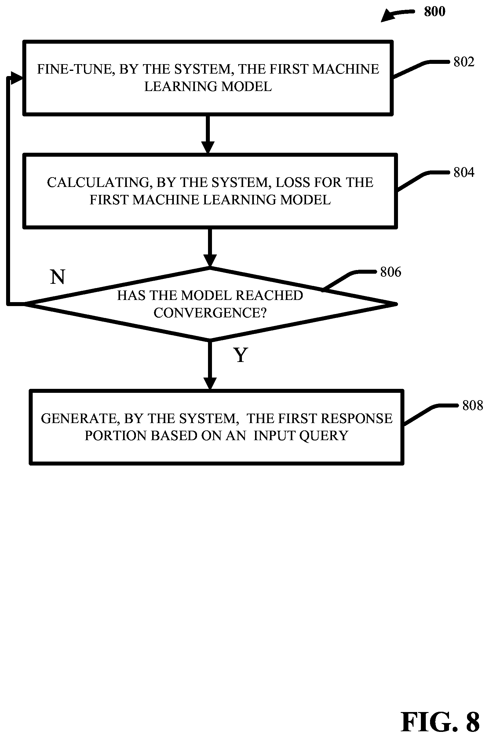 Patent US12105745 Figure 8 – Empathetic query response using mixture of experts