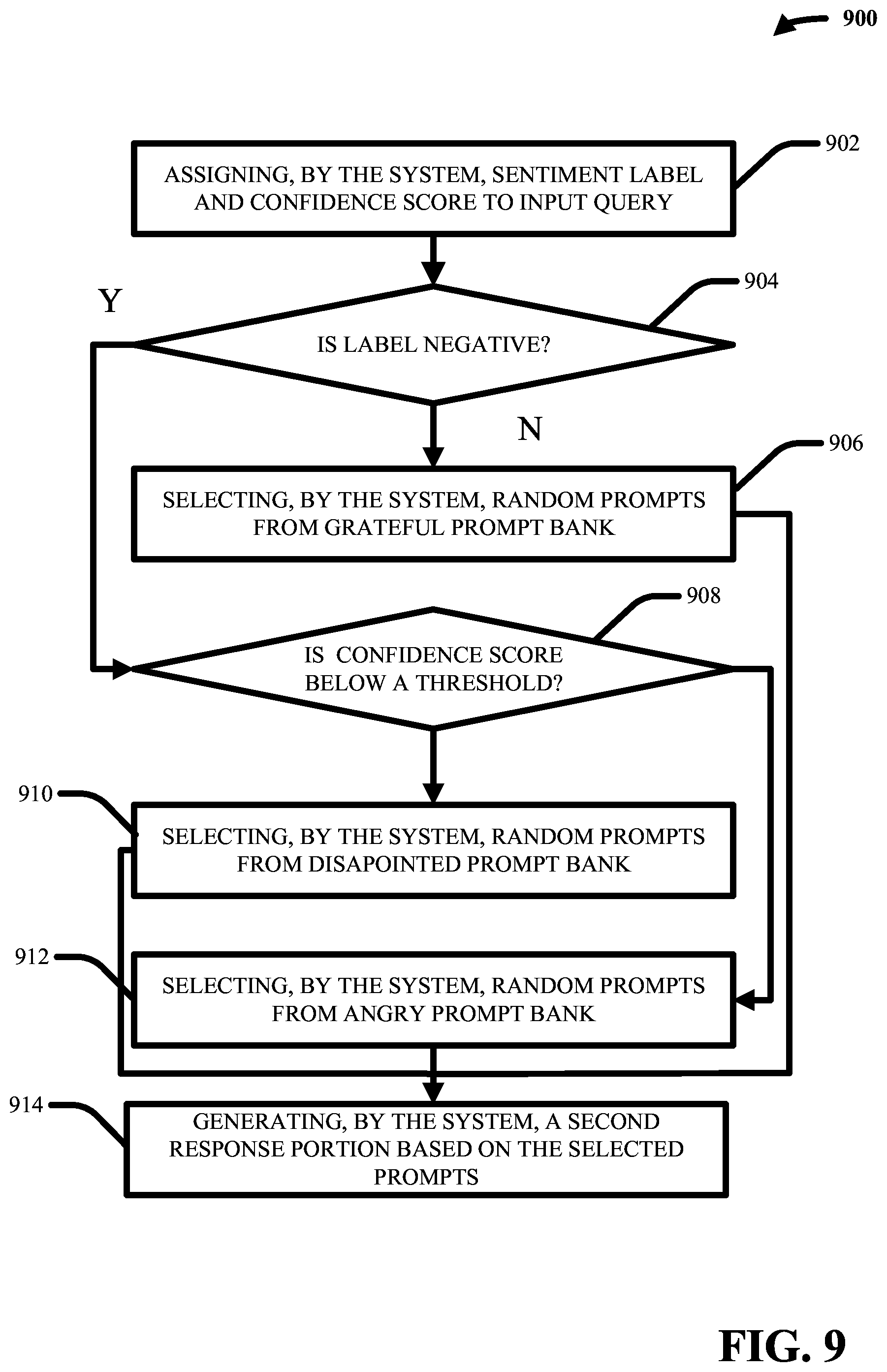 Patent US12105745 Figure 9 – Empathetic query response using mixture of experts
