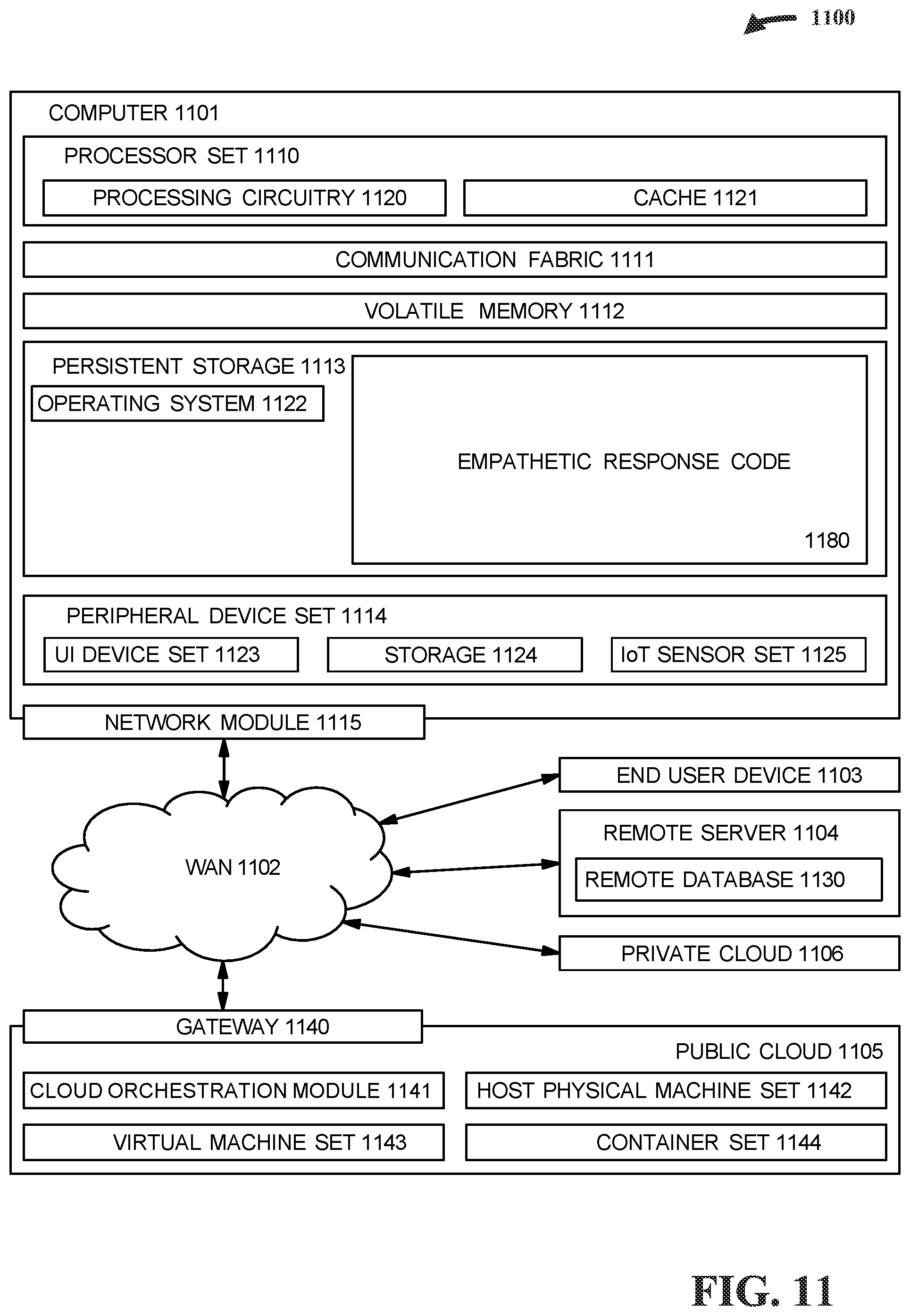 Patent US12105745 Figure 11 – Empathetic query response using mixture of experts