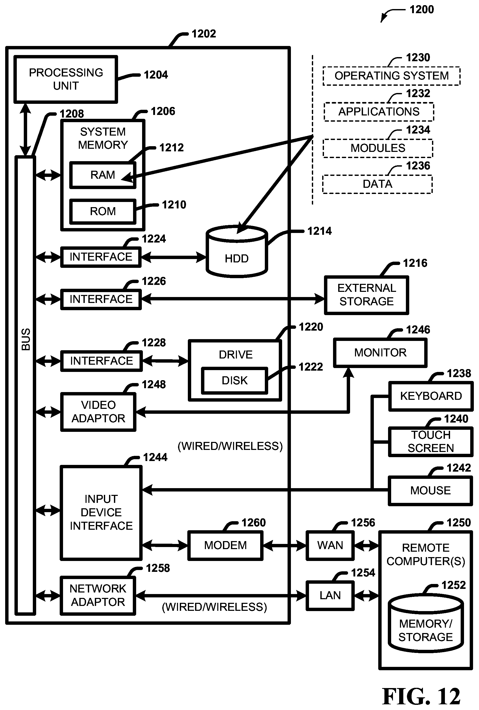 Patent US12105745 Figure 12 – Empathetic query response using mixture of experts