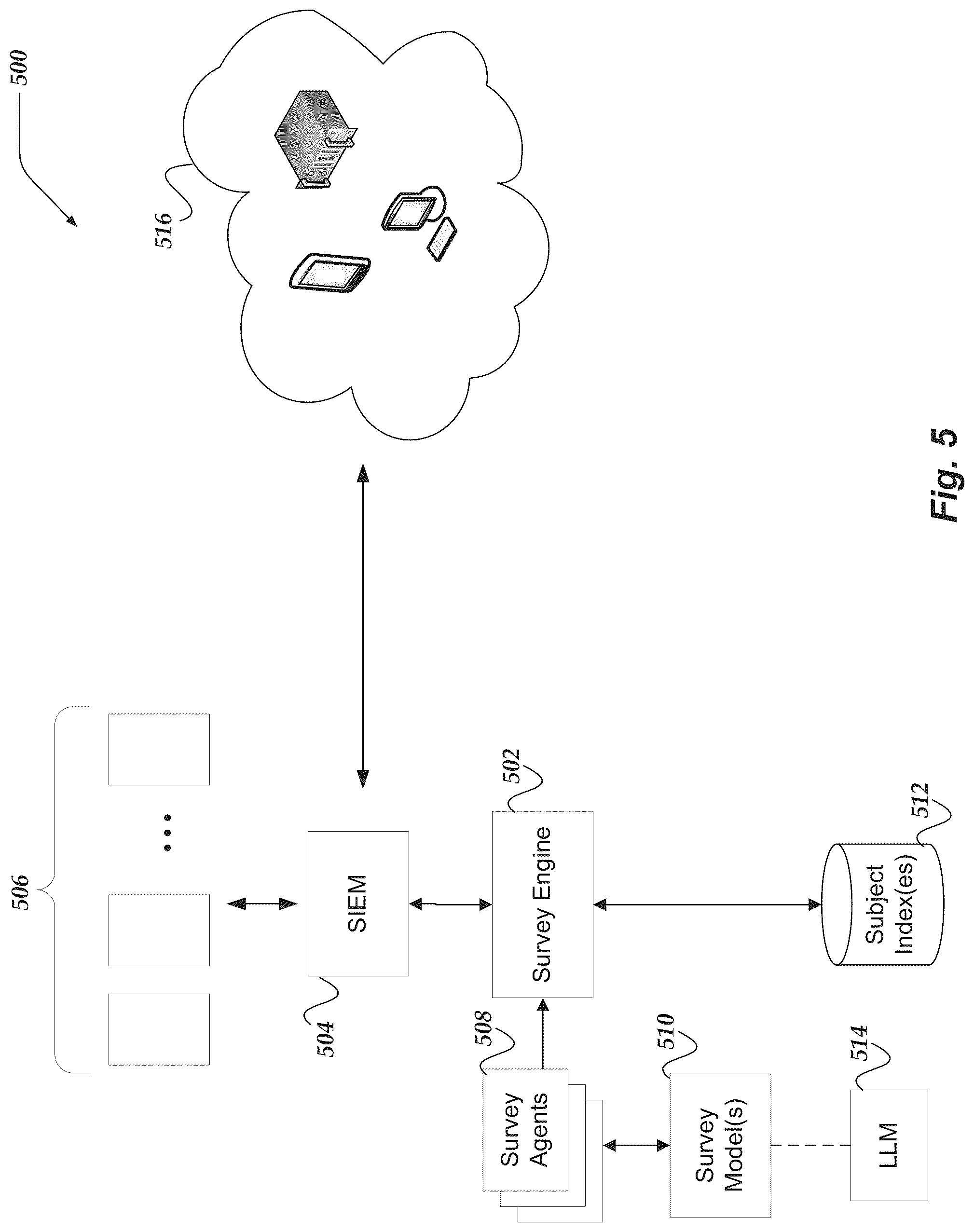 Patent US12105746 Figure 5 – System for surveying security environments