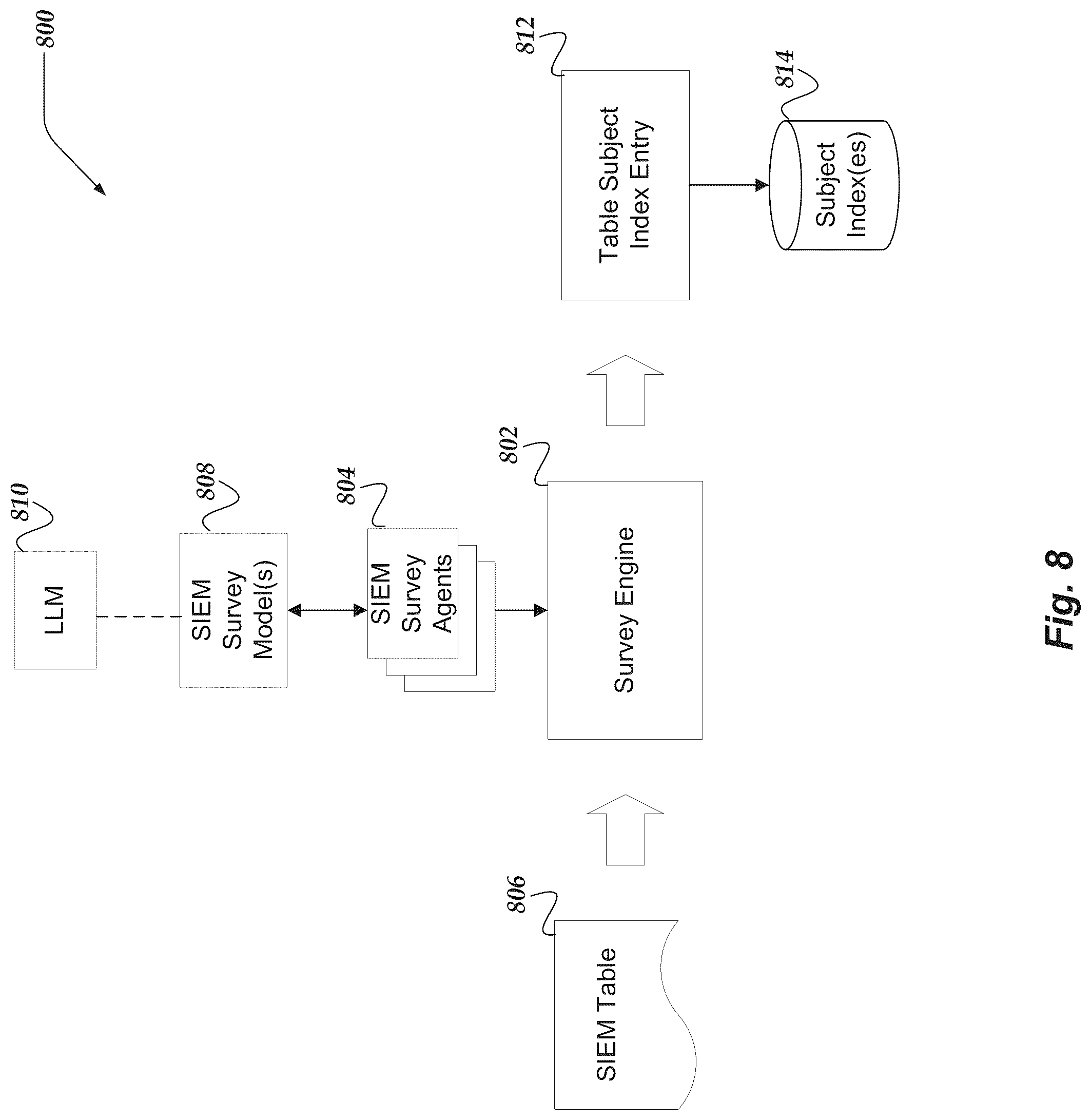 Patent US12105746 Figure 8 – System for surveying security environments