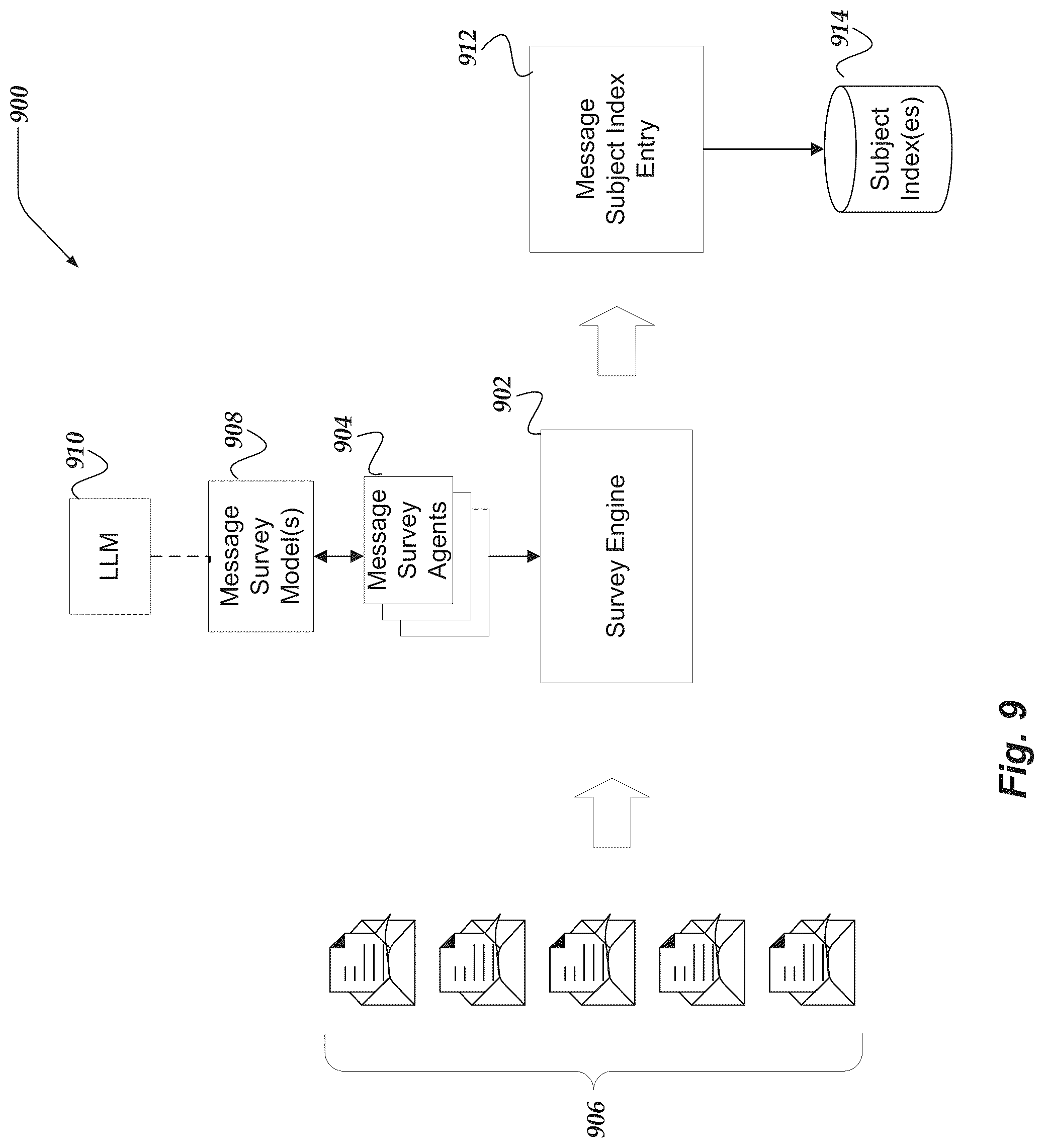 Patent US12105746 Figure 9 – System for surveying security environments