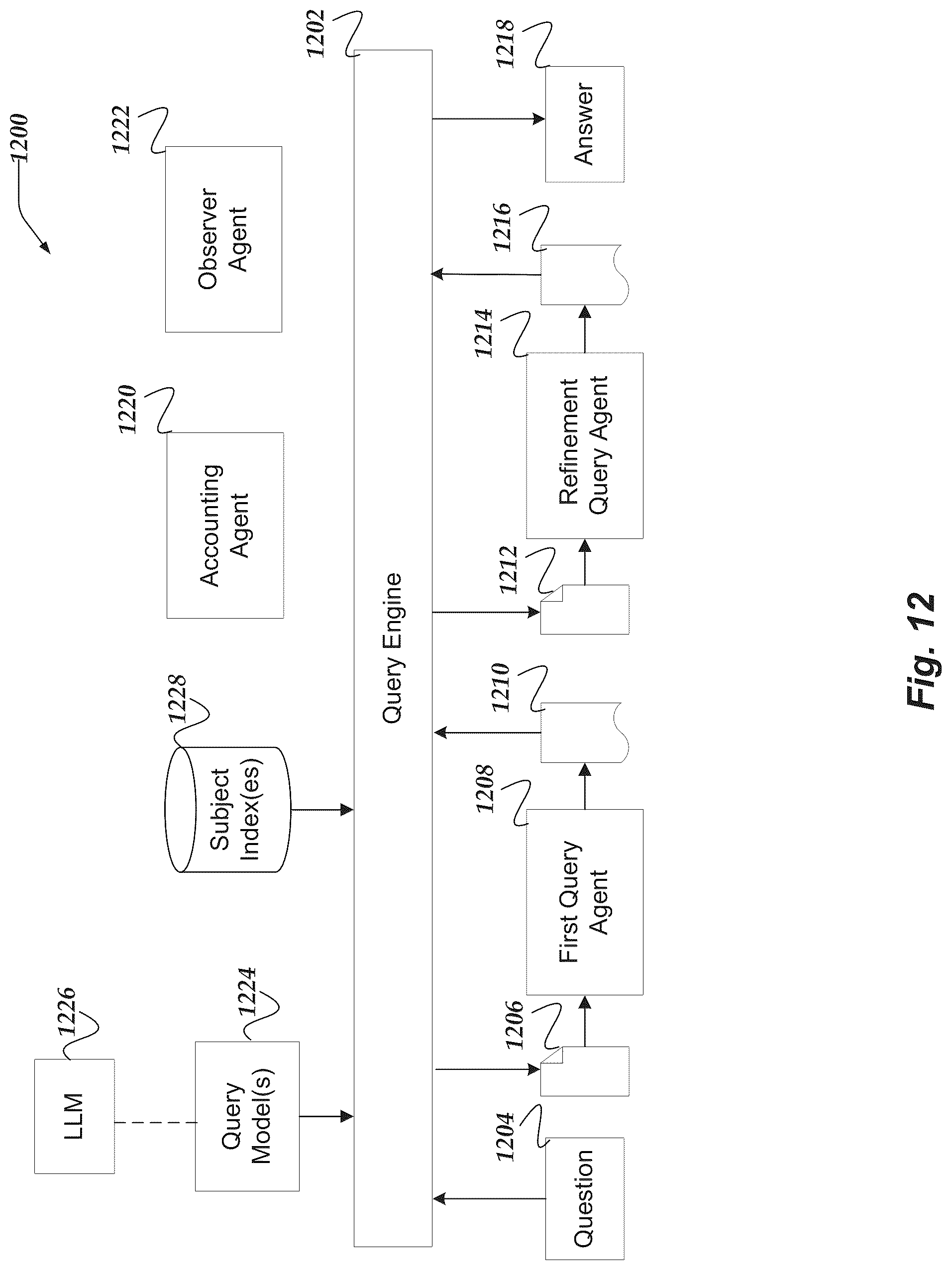 Patent US12105746 Figure 12 – System for surveying security environments