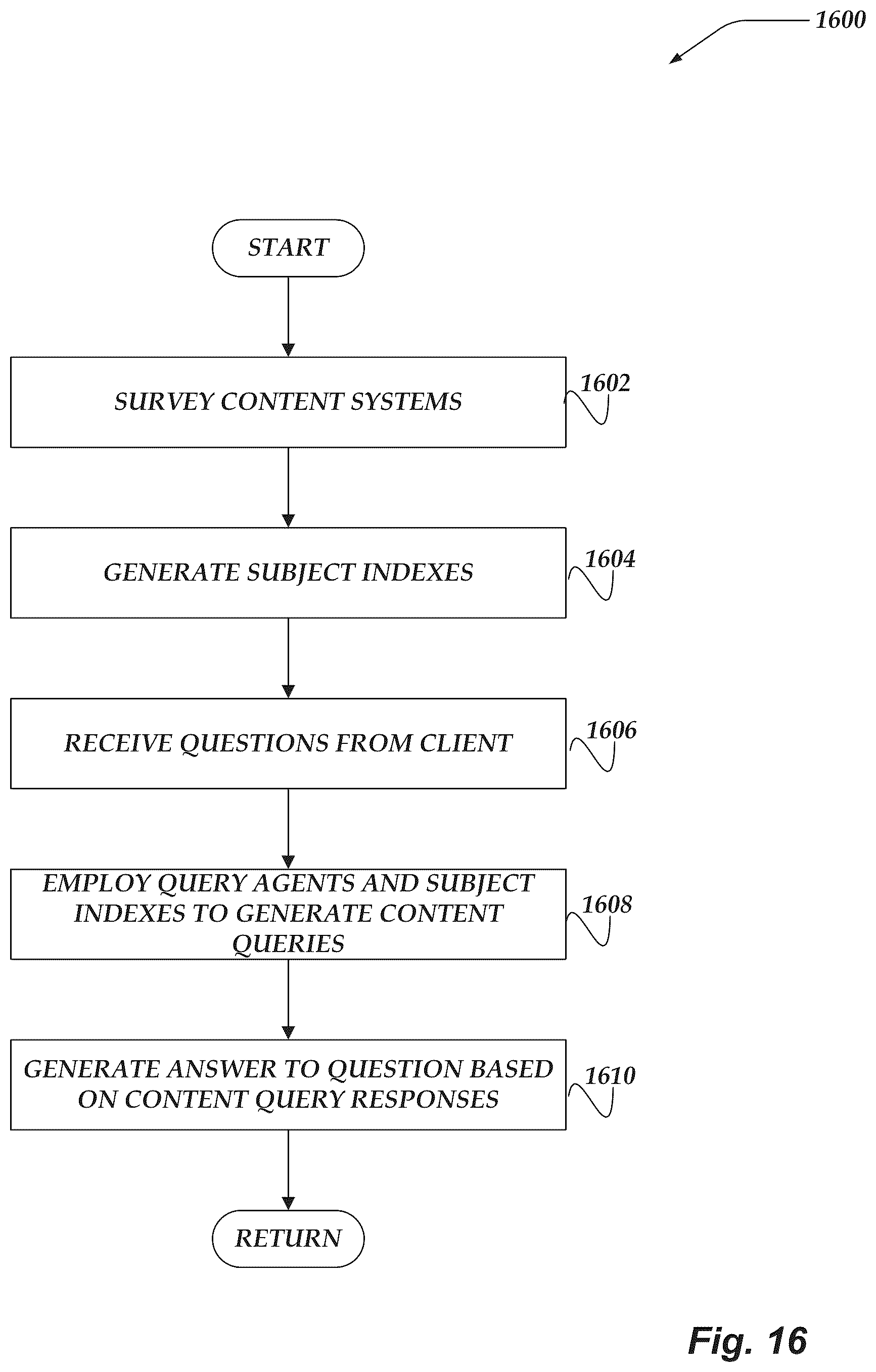 Patent US12105746 Figure 16 – System for surveying security environments