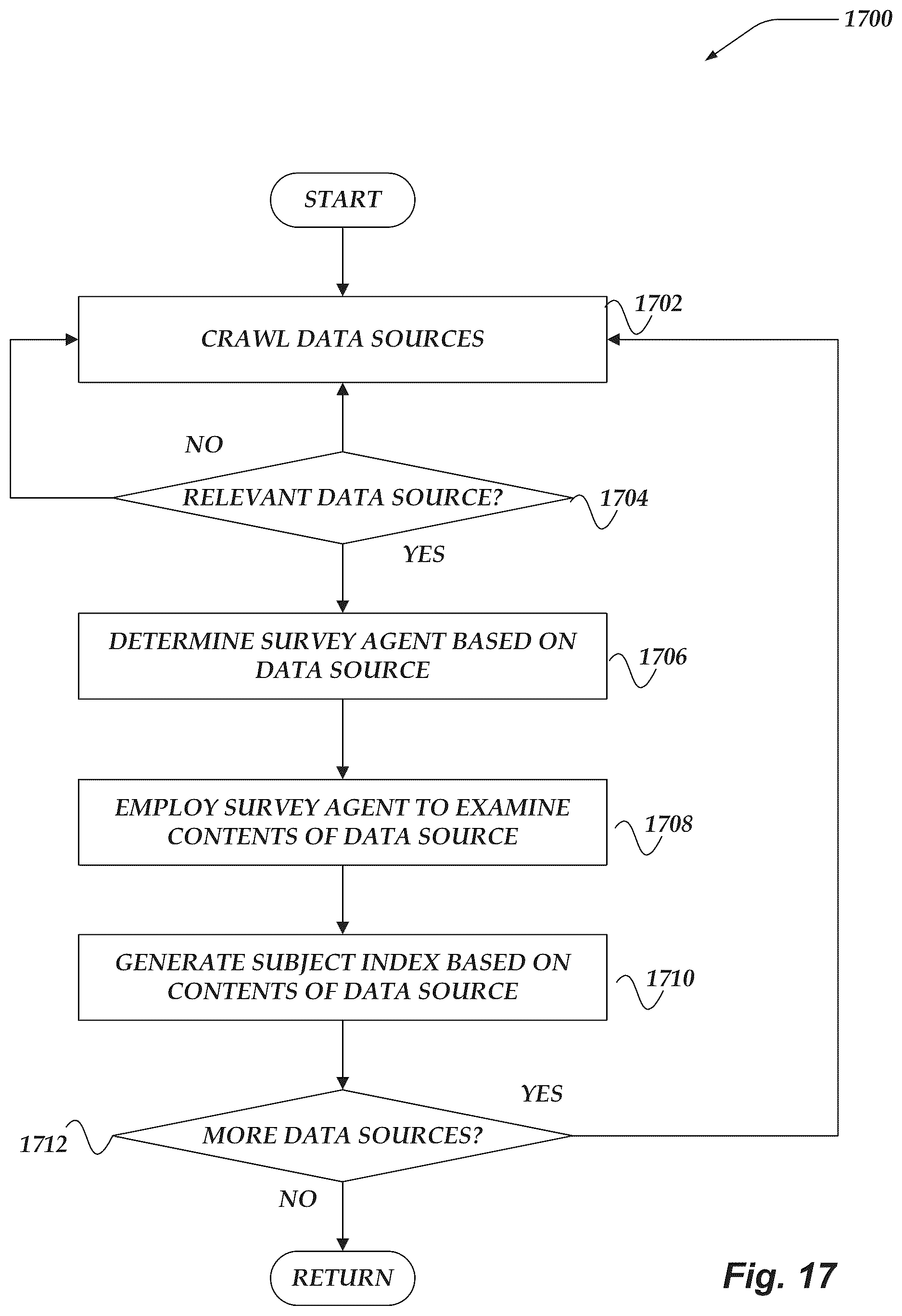 Patent US12105746 Figure 17 – System for surveying security environments