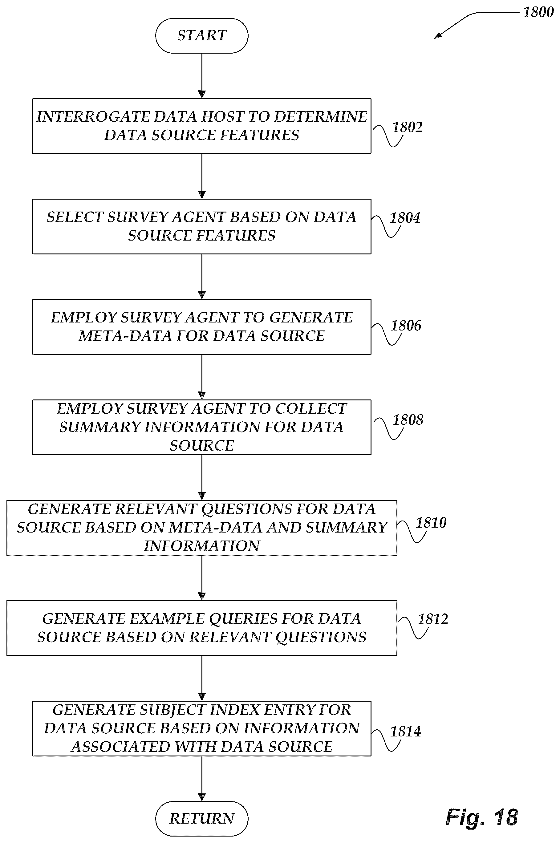 Patent US12105746 Figure 18 – System for surveying security environments