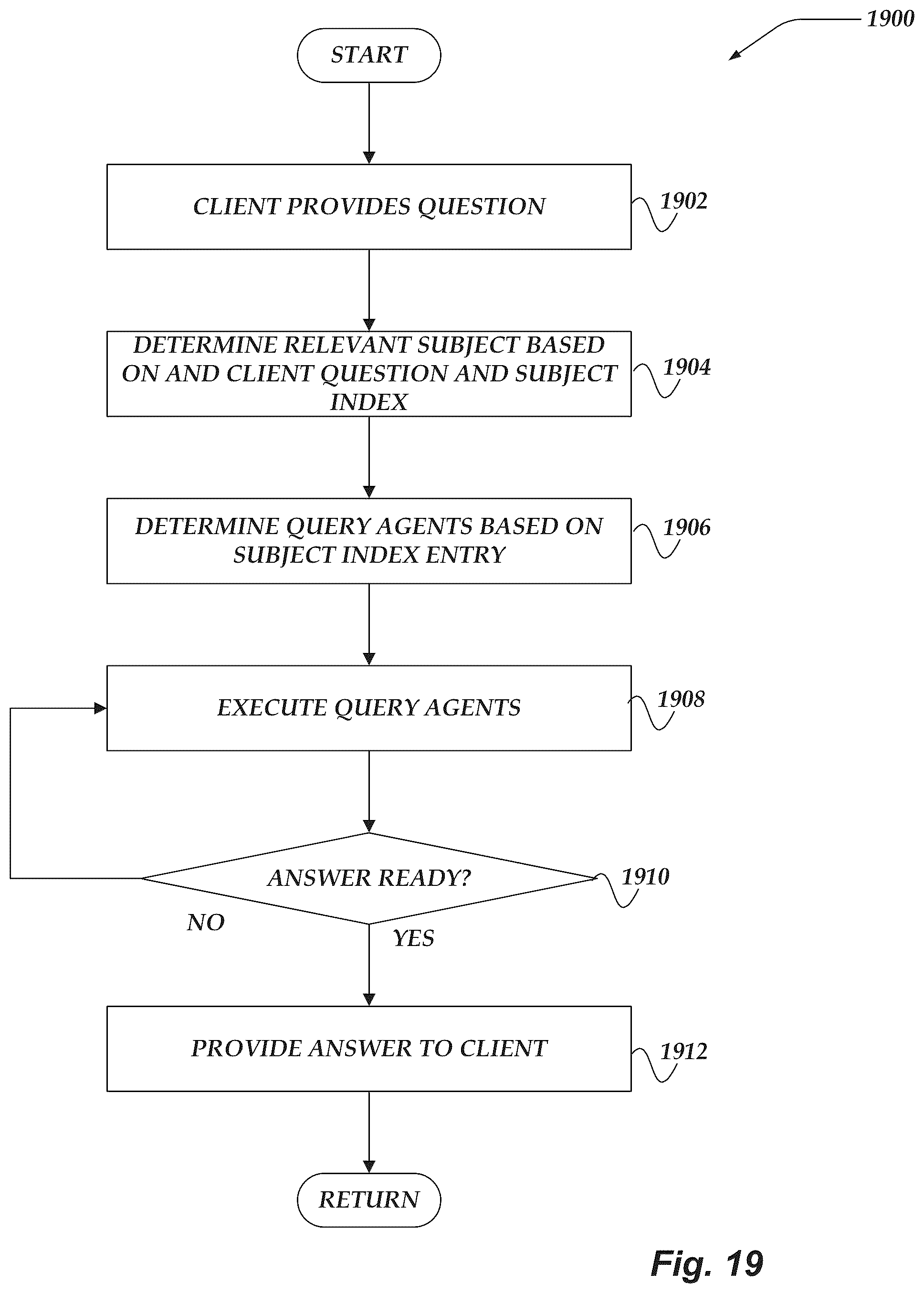 Patent US12105746 Figure 19 – System for surveying security environments