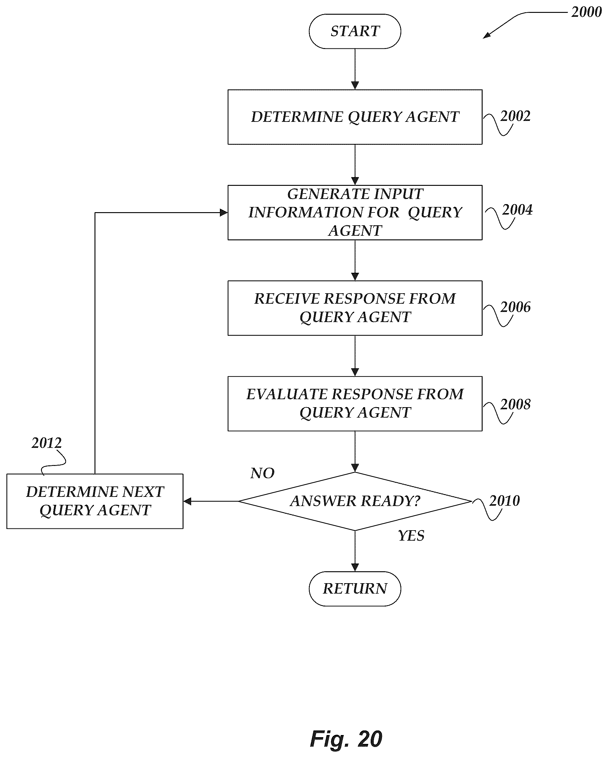 Patent US12105746 Figure 20 – System for surveying security environments
