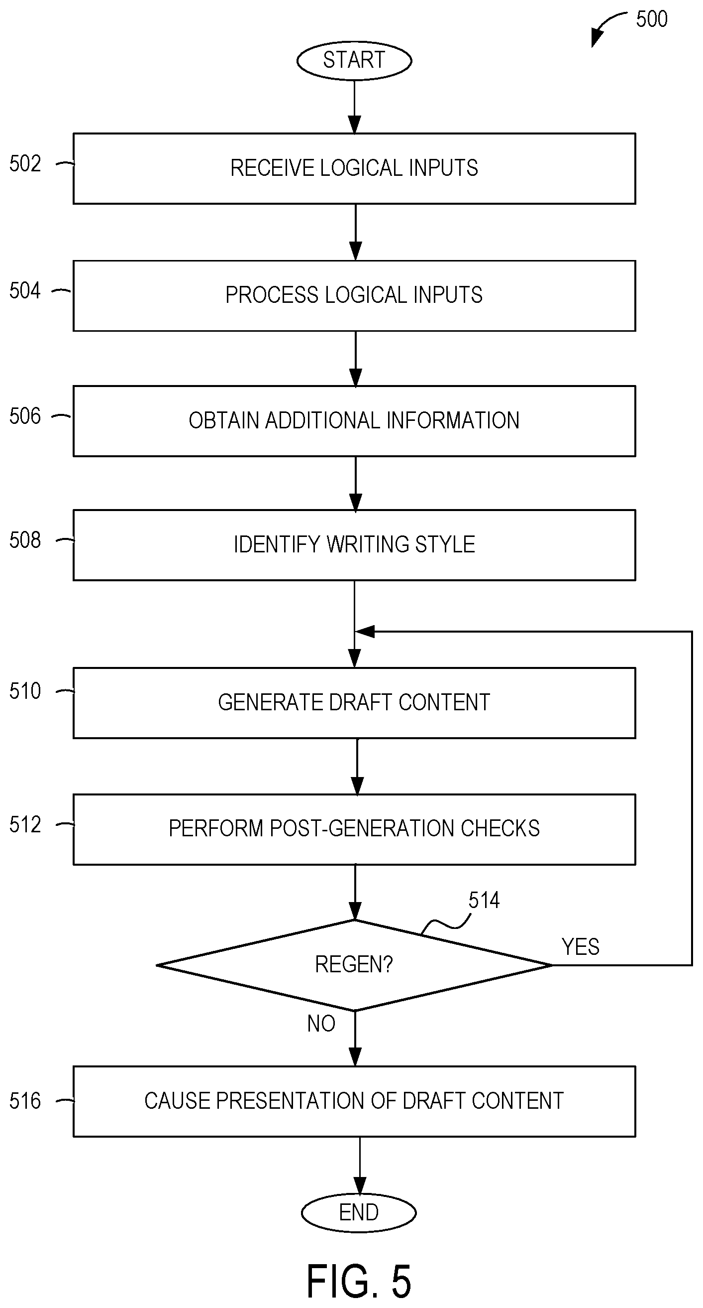 Patent US12105747 Figure 5 – Automatic content generation