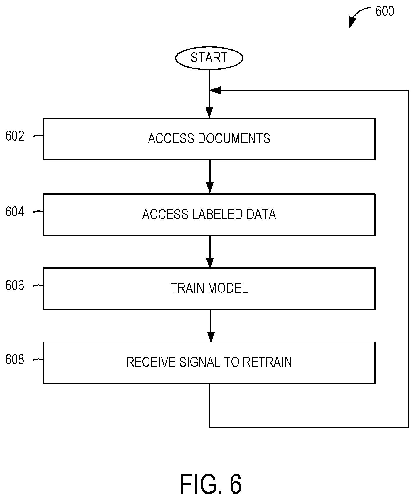 Patent US12105747 Figure 6 – Automatic content generation