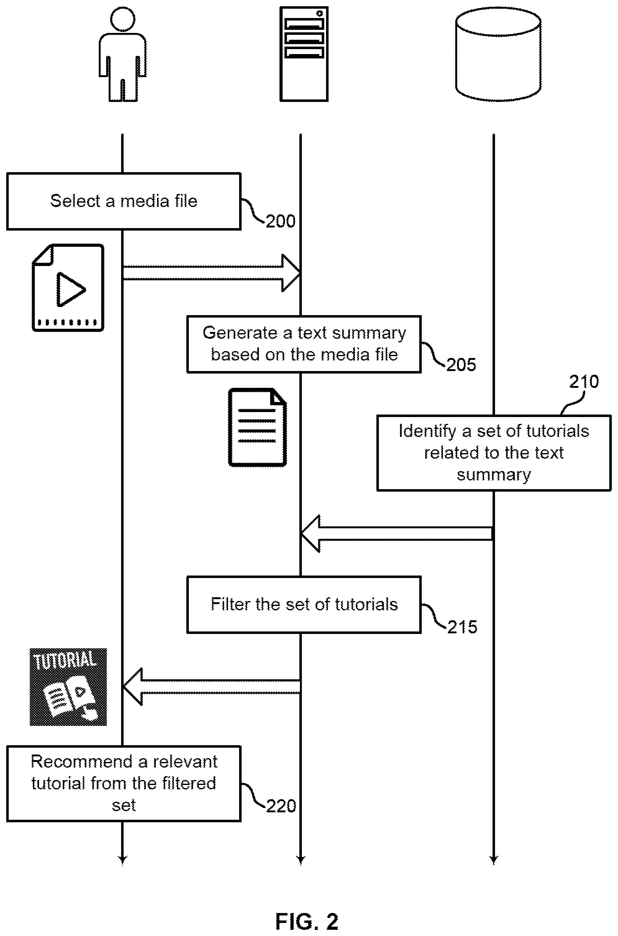 Patent US12105748 Figure 2 – Tutorial recommendation using discourse-level consistency and ontology-based filtering