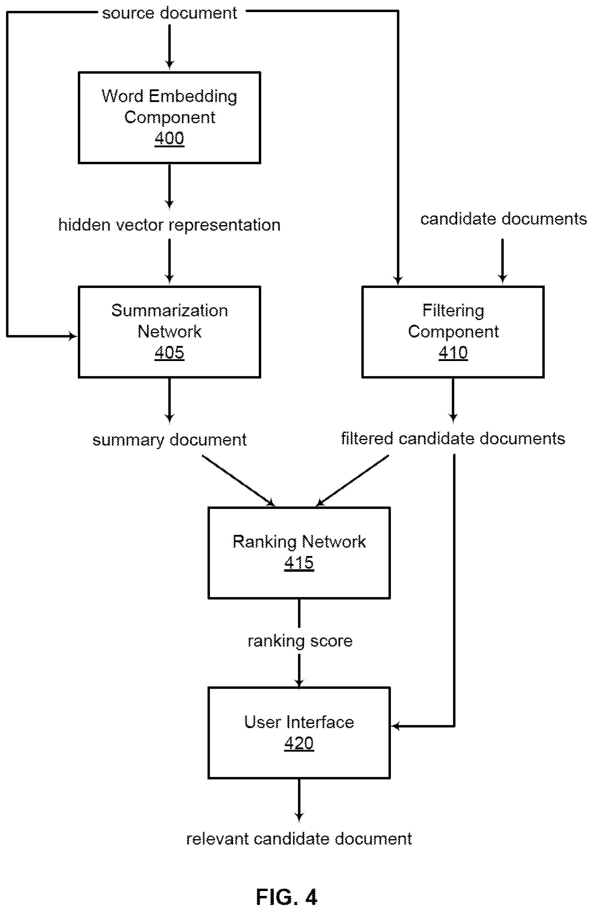 Patent US12105748 Figure 4 – Tutorial recommendation using discourse-level consistency and ontology-based filtering