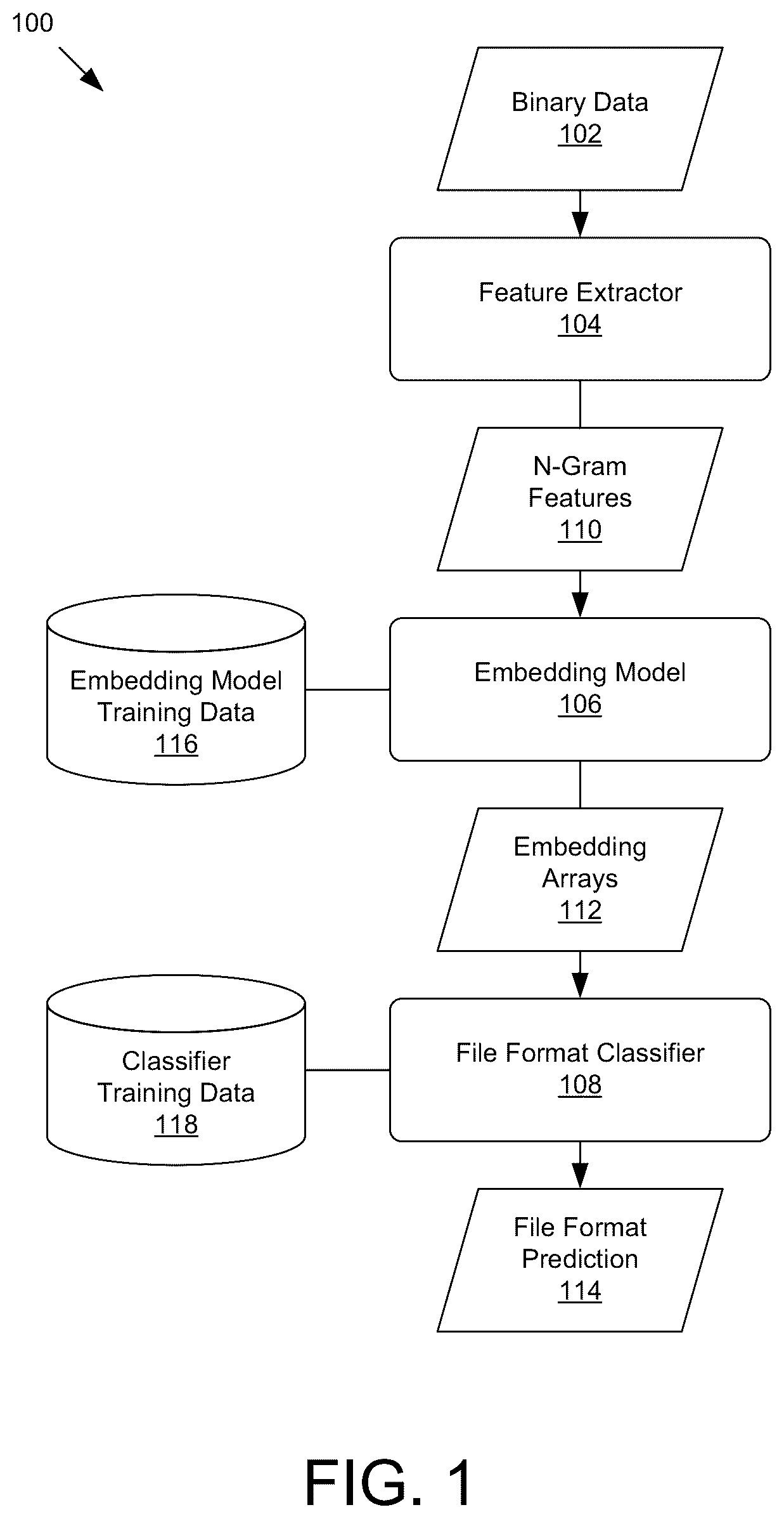 Patent US12105751 Figure 1 – File format identification system